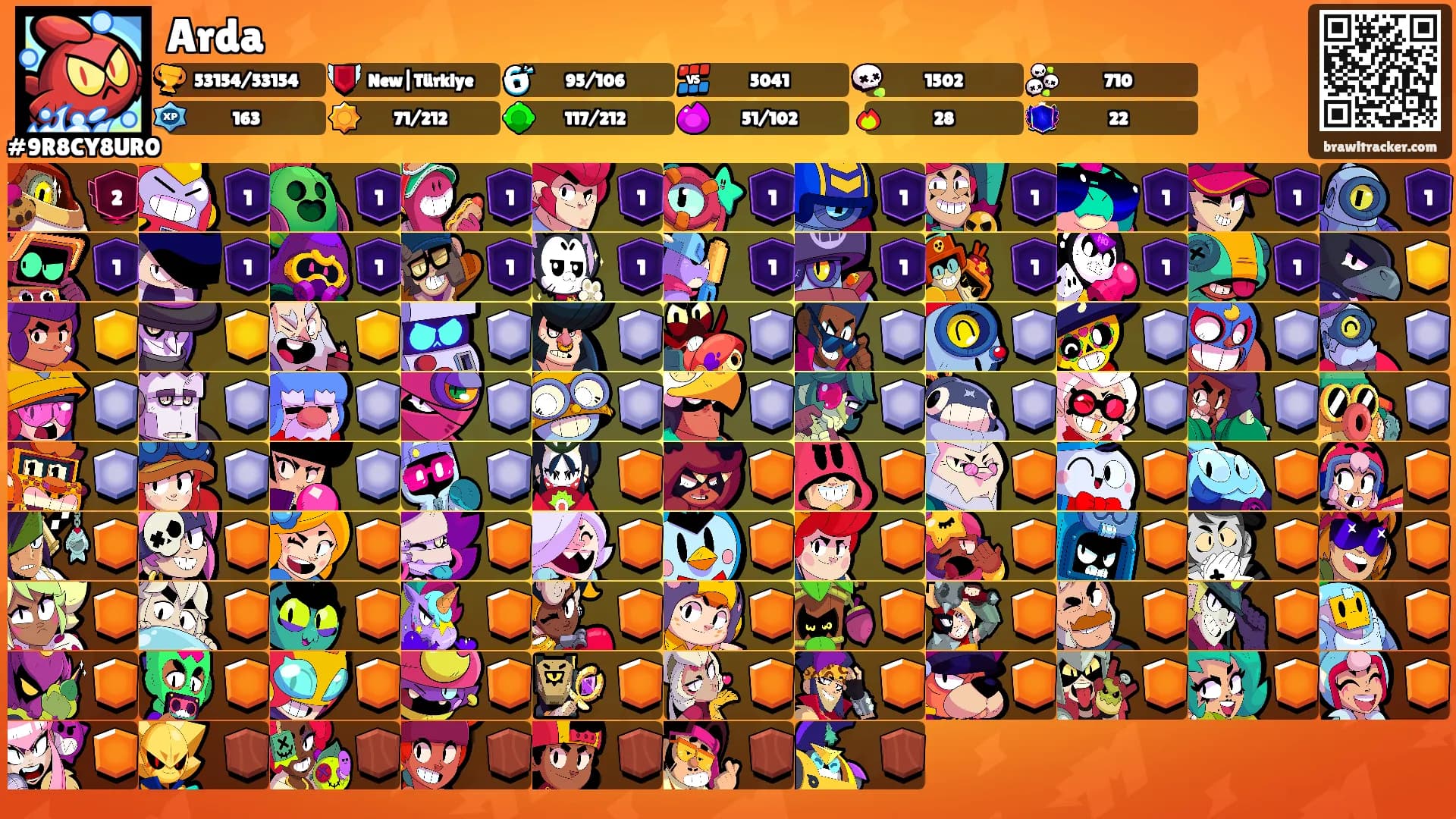 Arda's Ranks