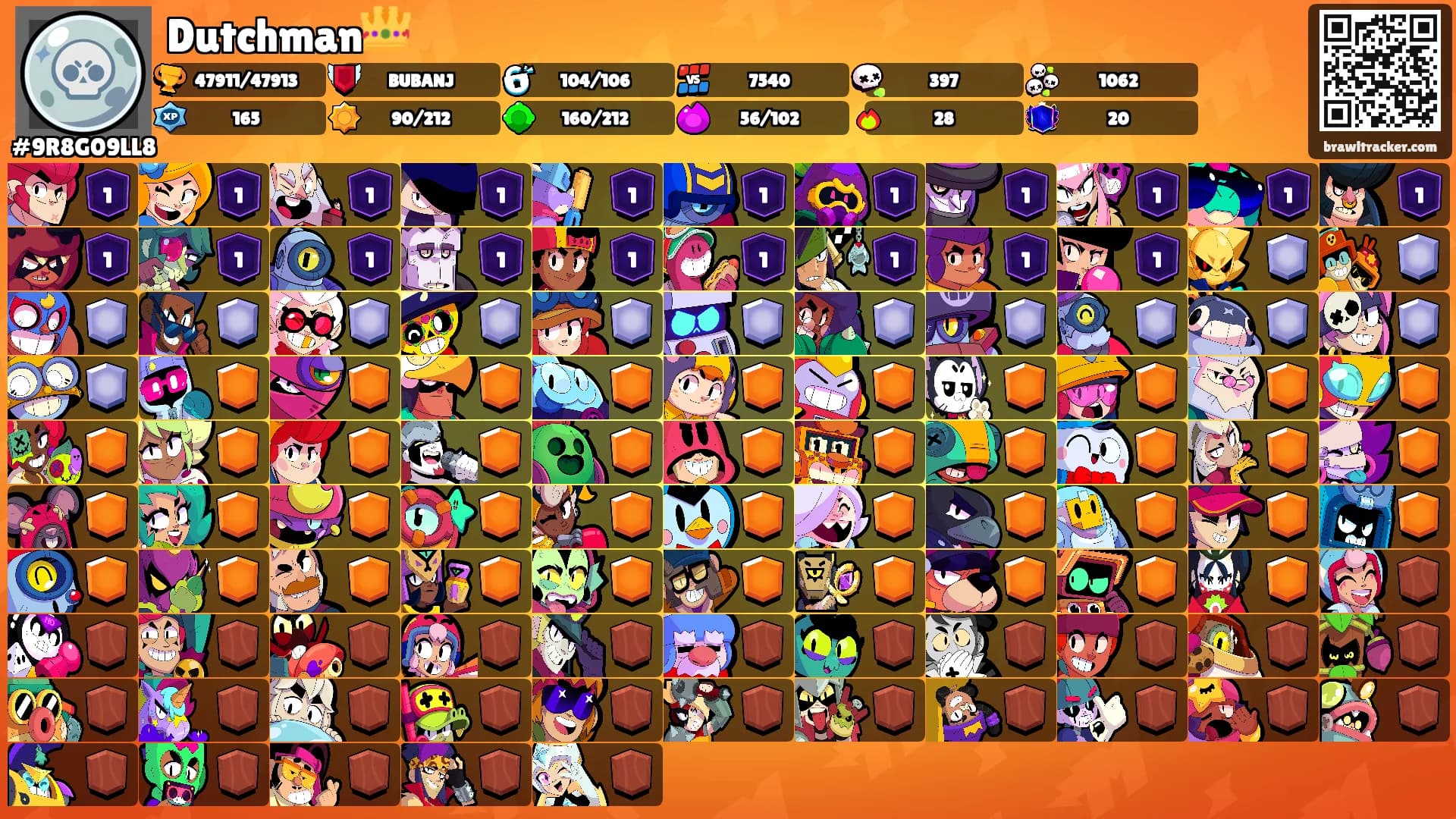 Dutchman👑's Ranks