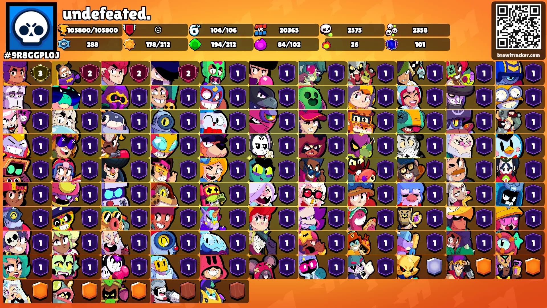 undefeated.'s Ranks