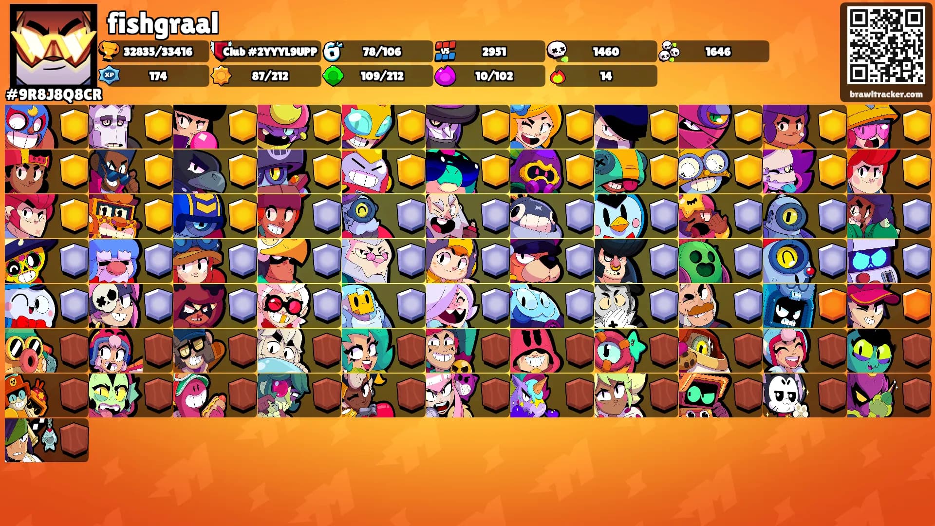 fishgraal's Ranks