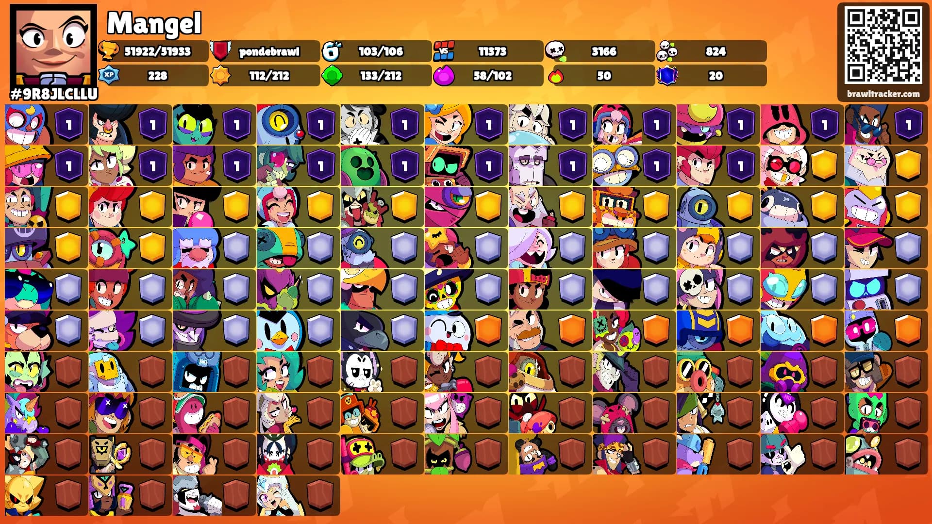 Mangel's Ranks
