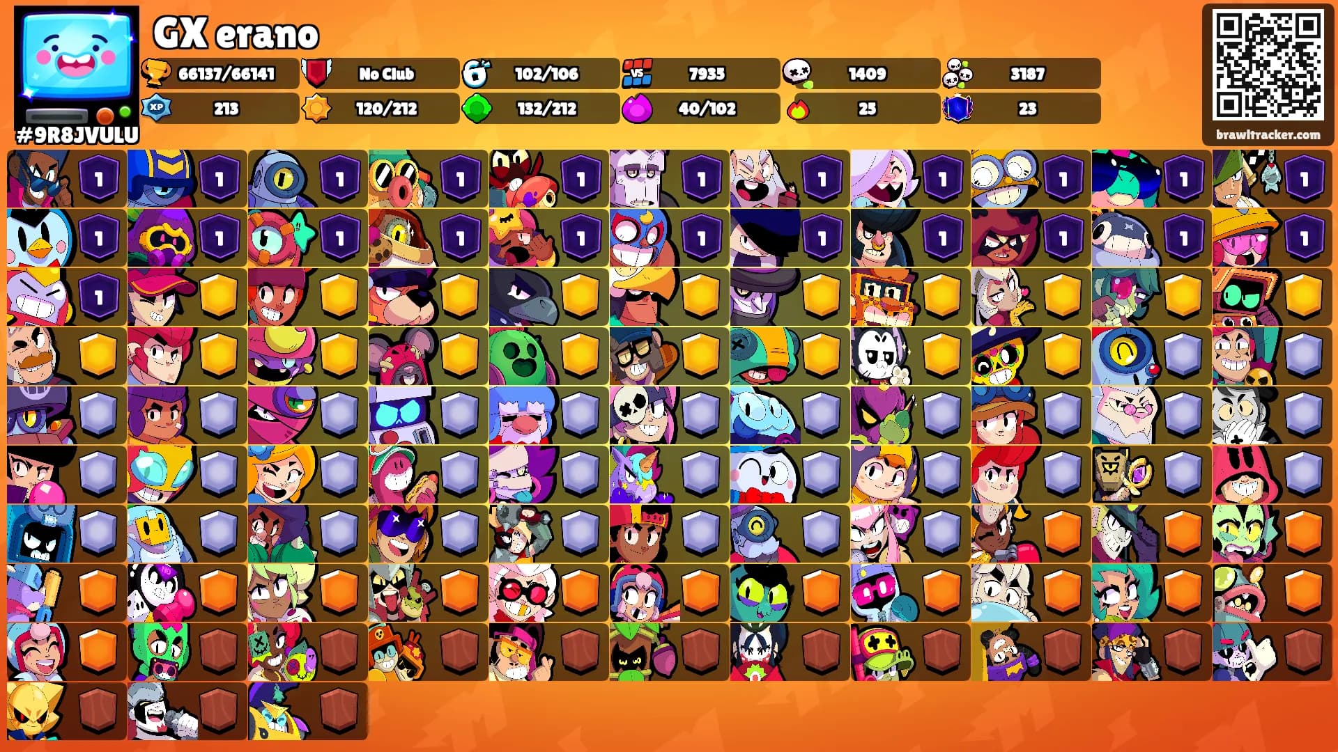 GX erano's Ranks