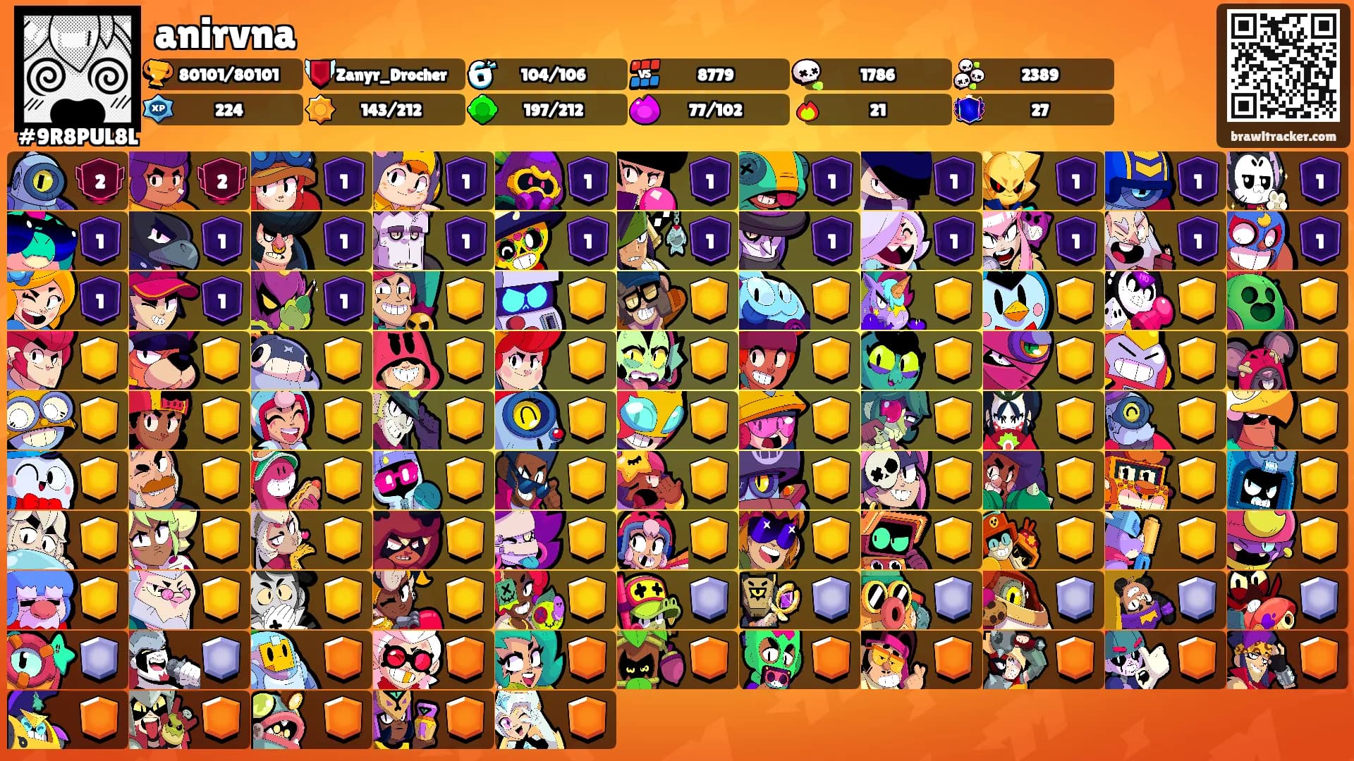 anirvna's Ranks