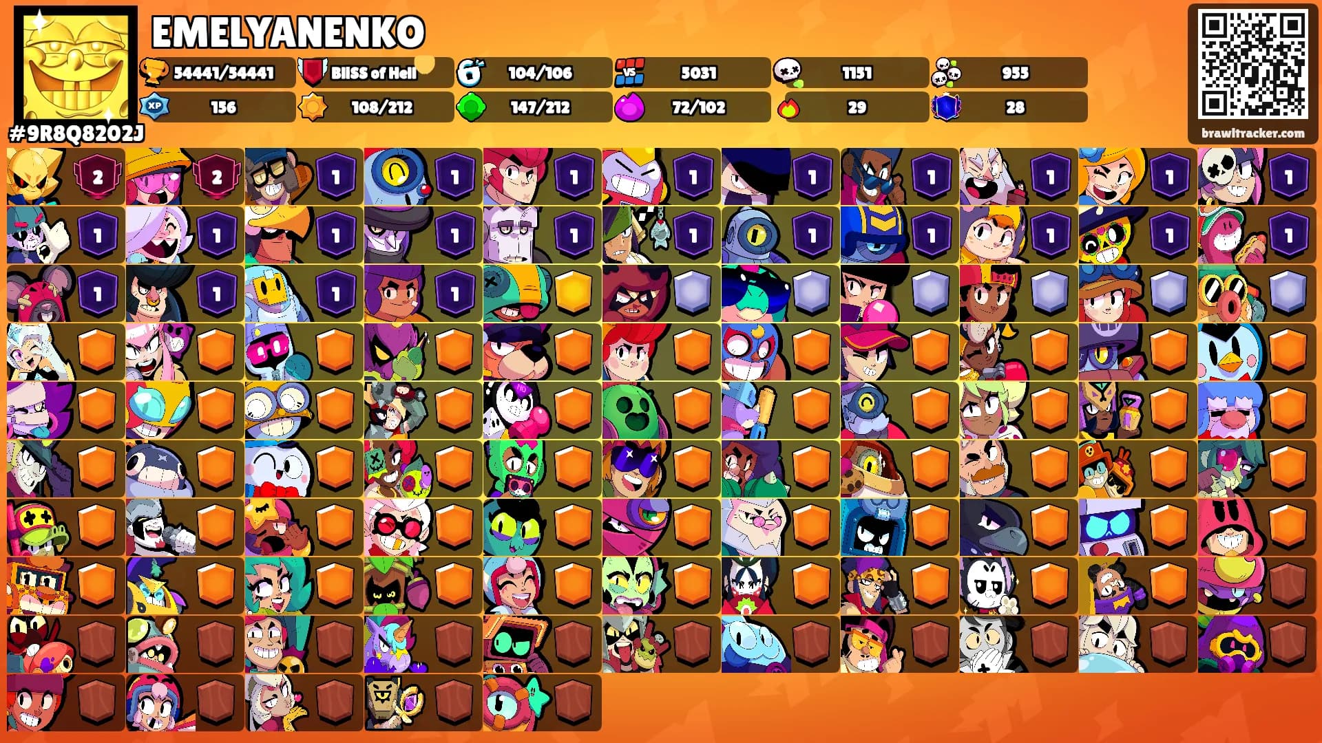 EMELYANENKO's Ranks