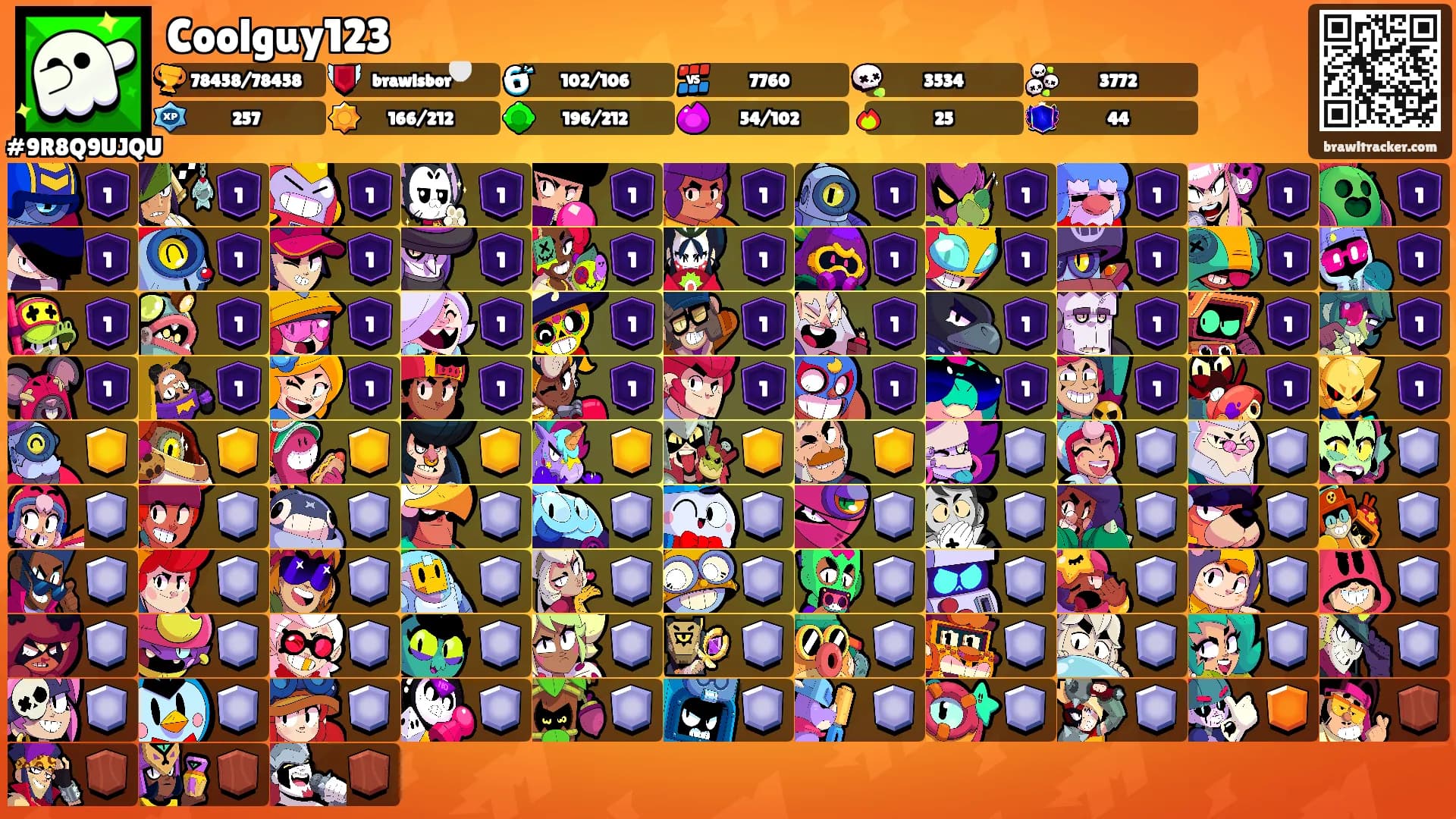 Coolguy123's Ranks