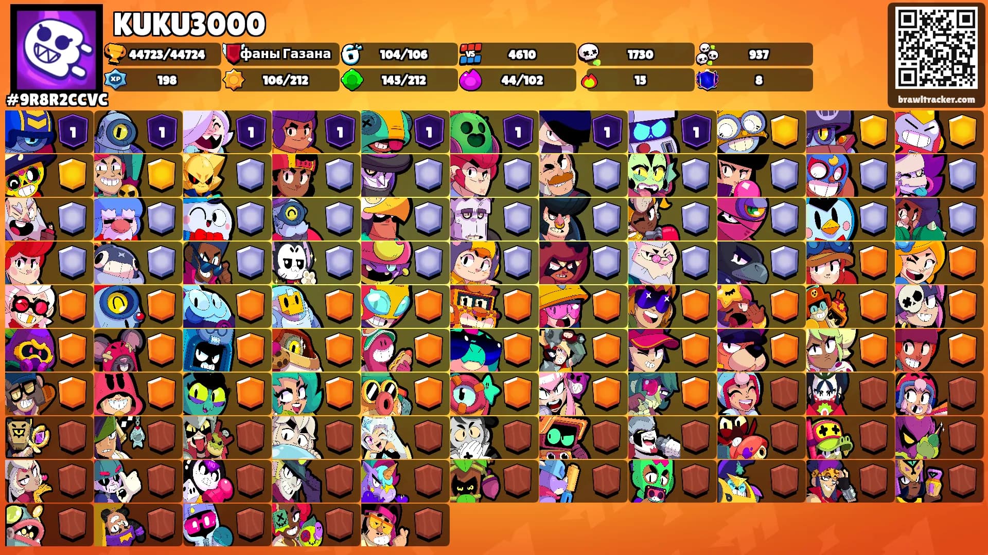 KUKU3000's Ranks