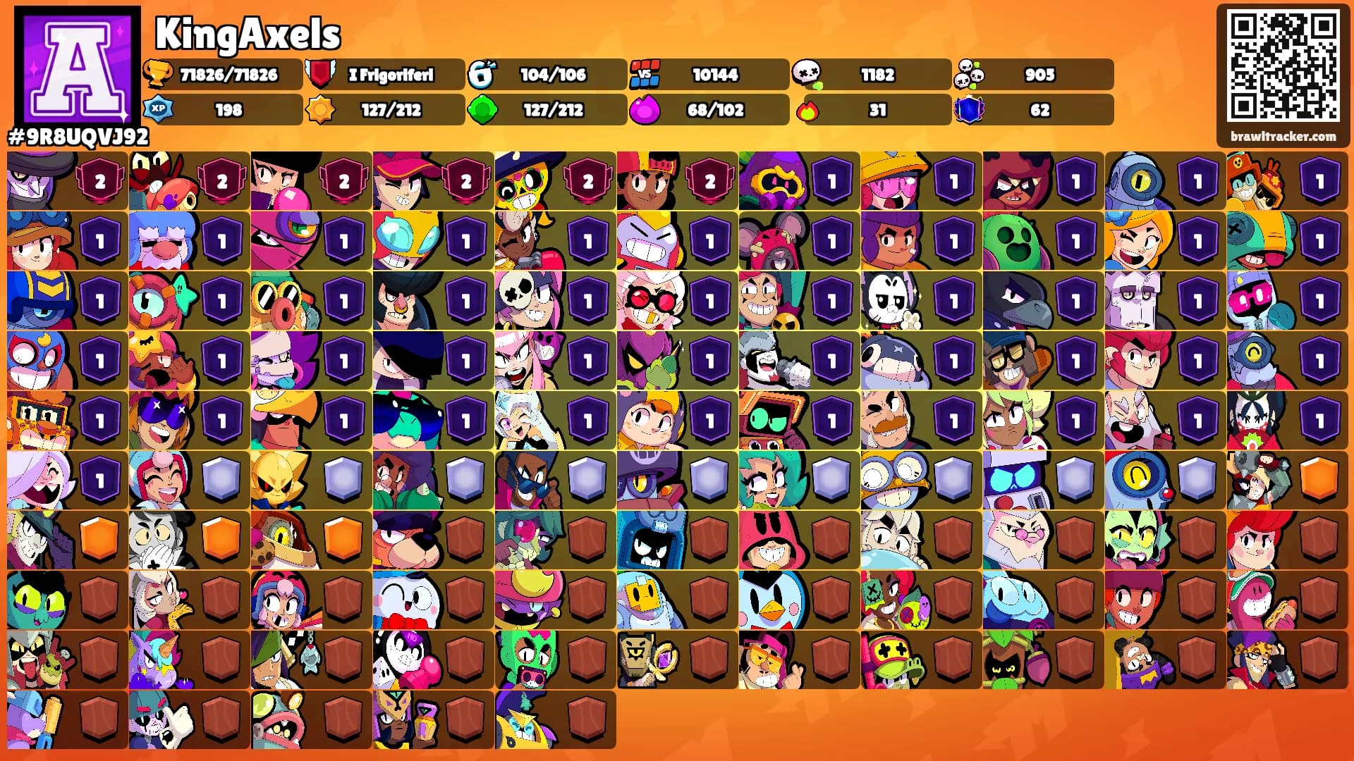KingAxels's Ranks