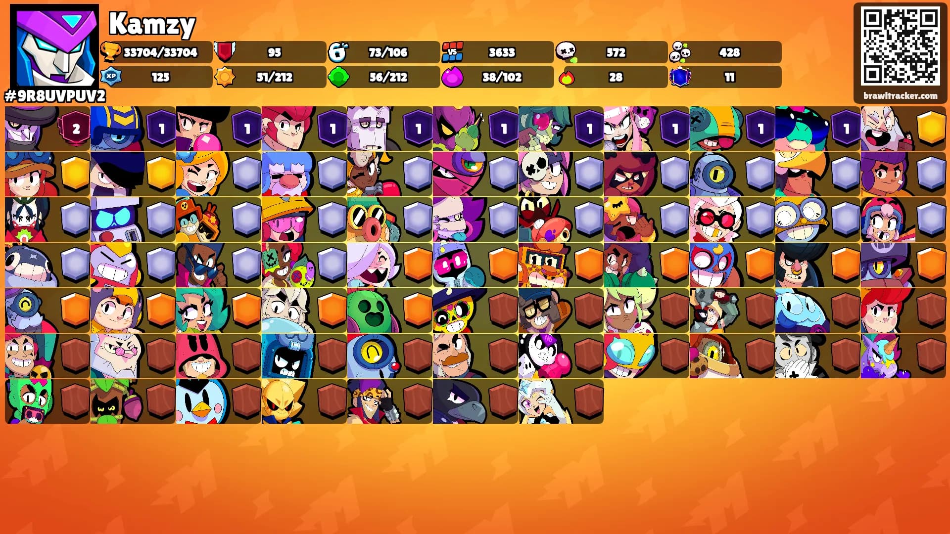 Kamzy's Ranks
