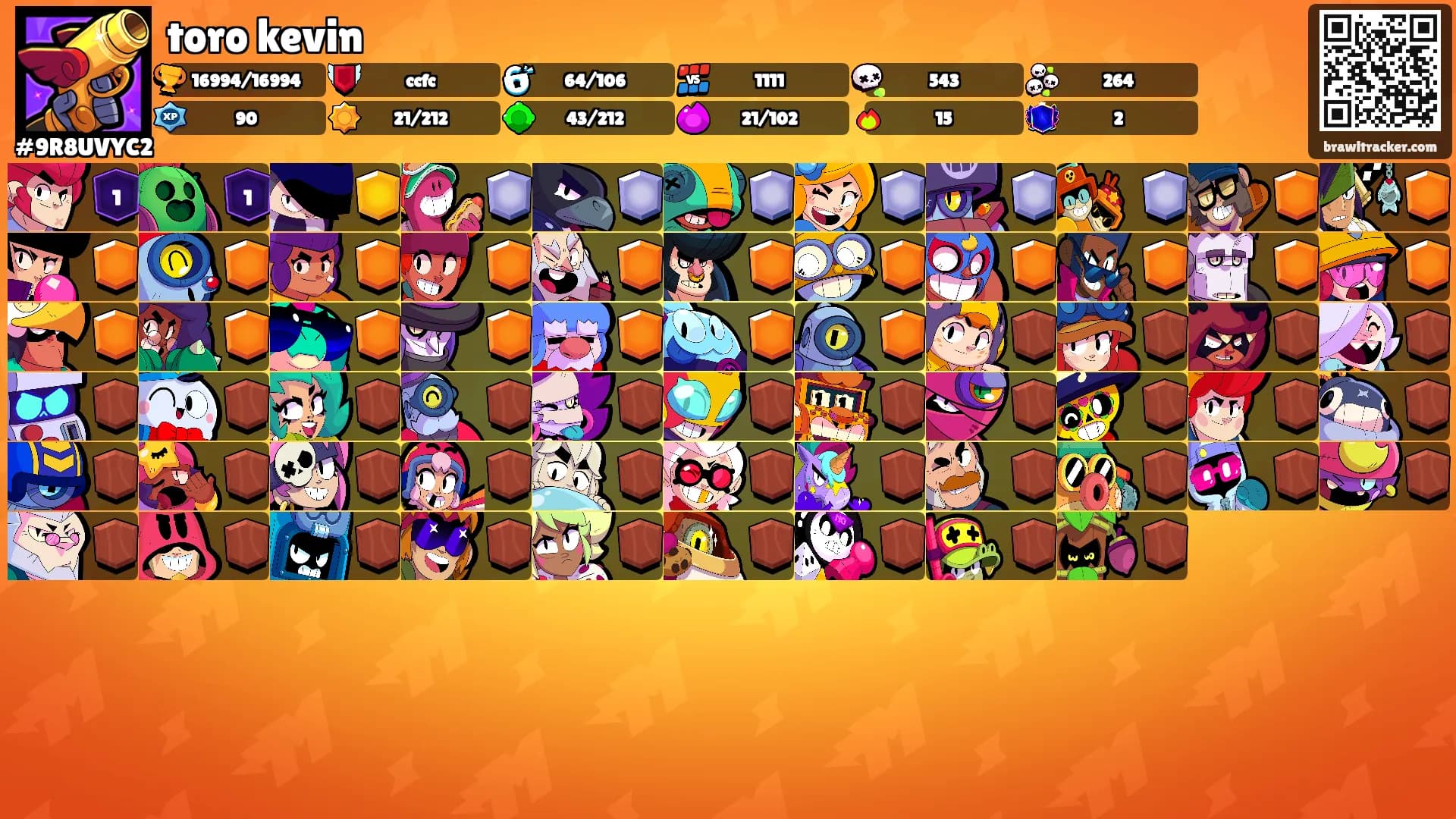 toro kevin's Ranks