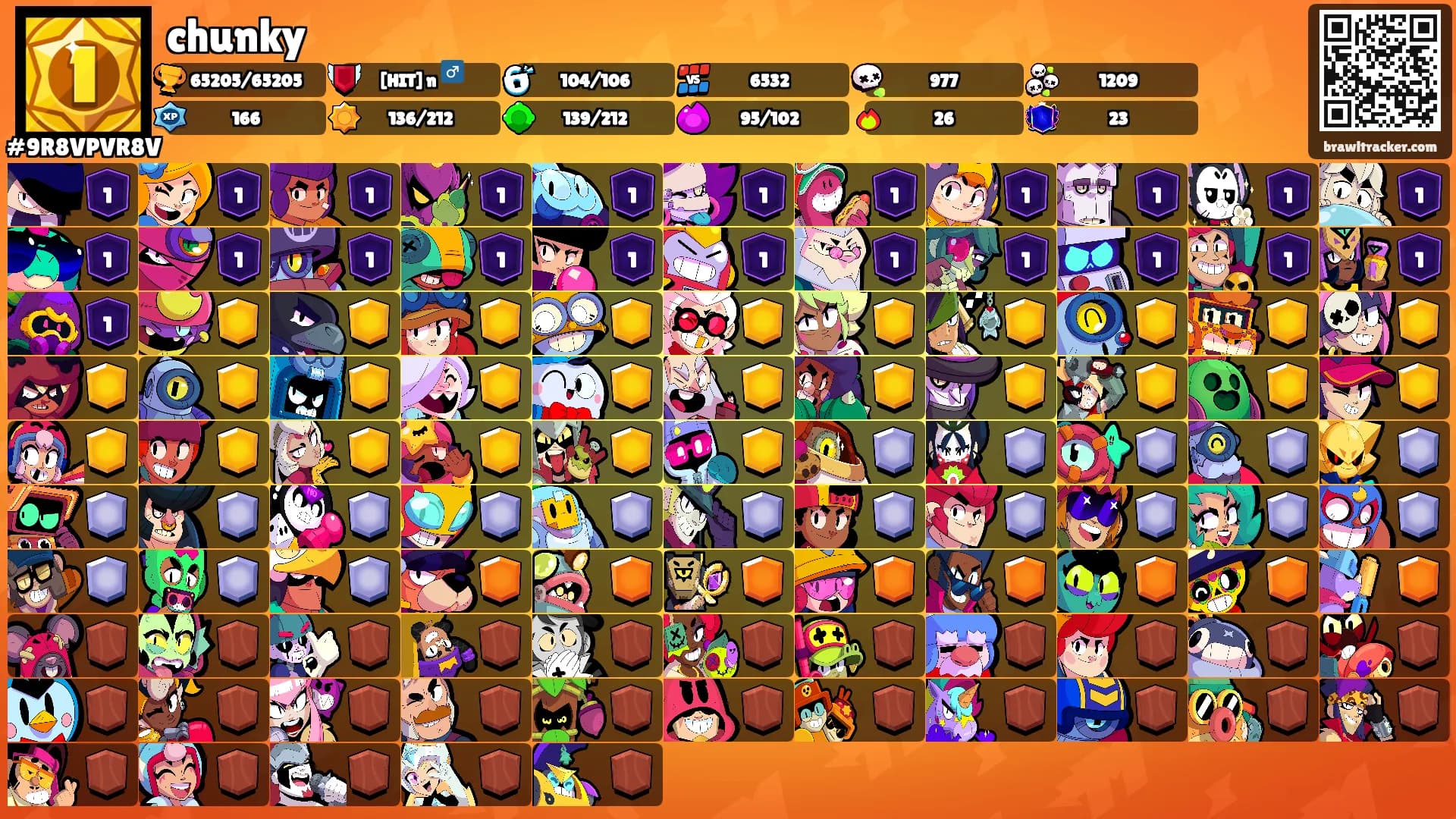 chunky's Ranks