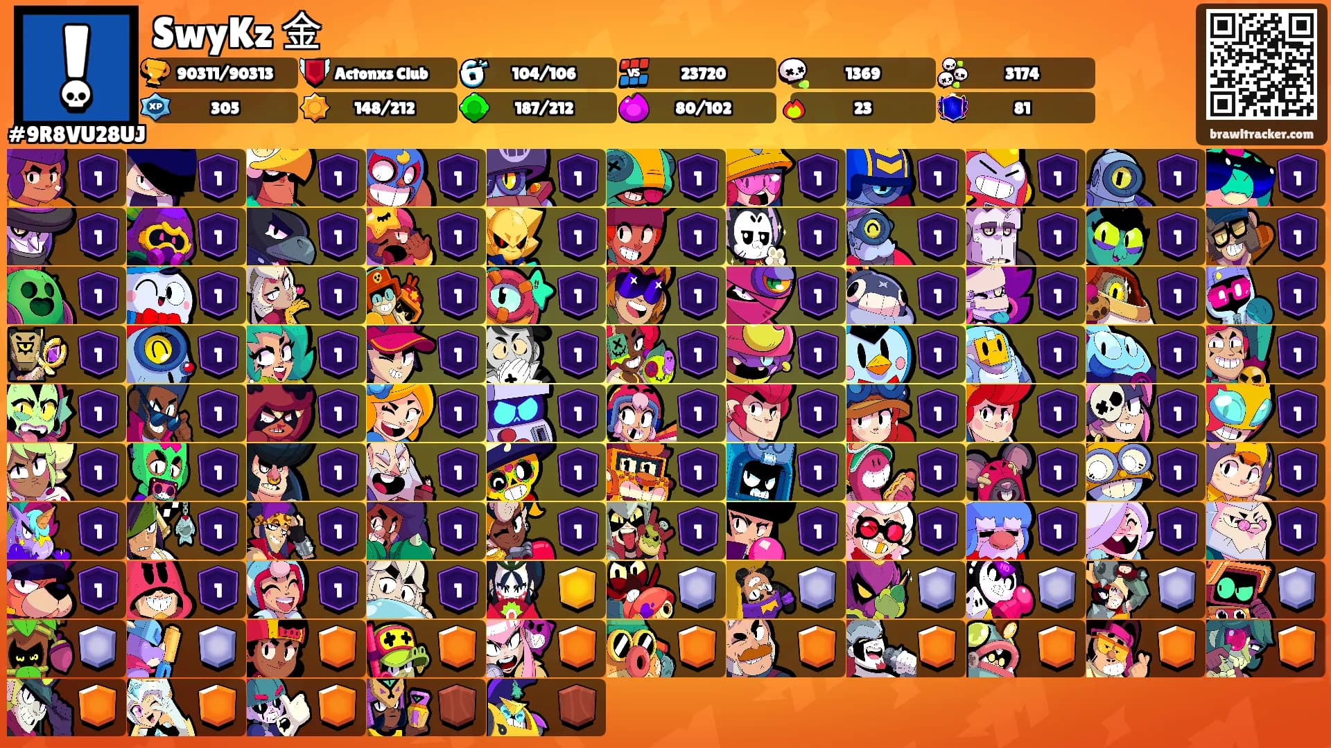 SwyKz 金's Ranks