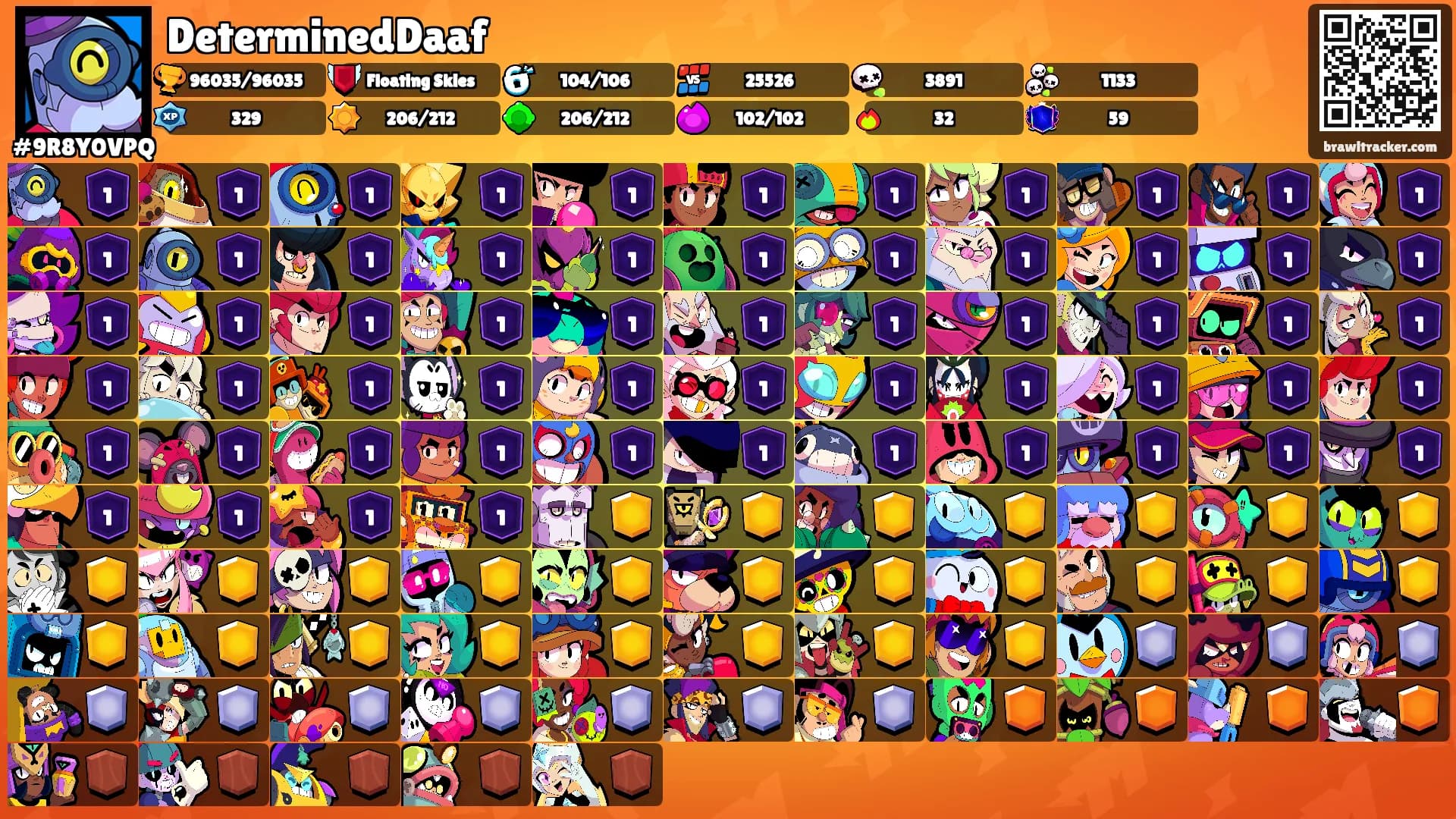 DeterminedDaaf's Ranks