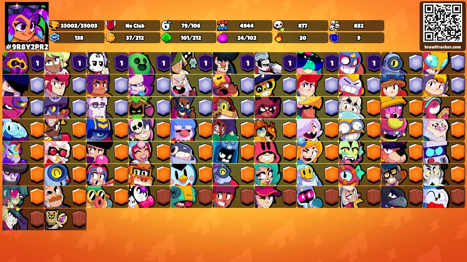 ⠀⠀⠀'s Ranks
