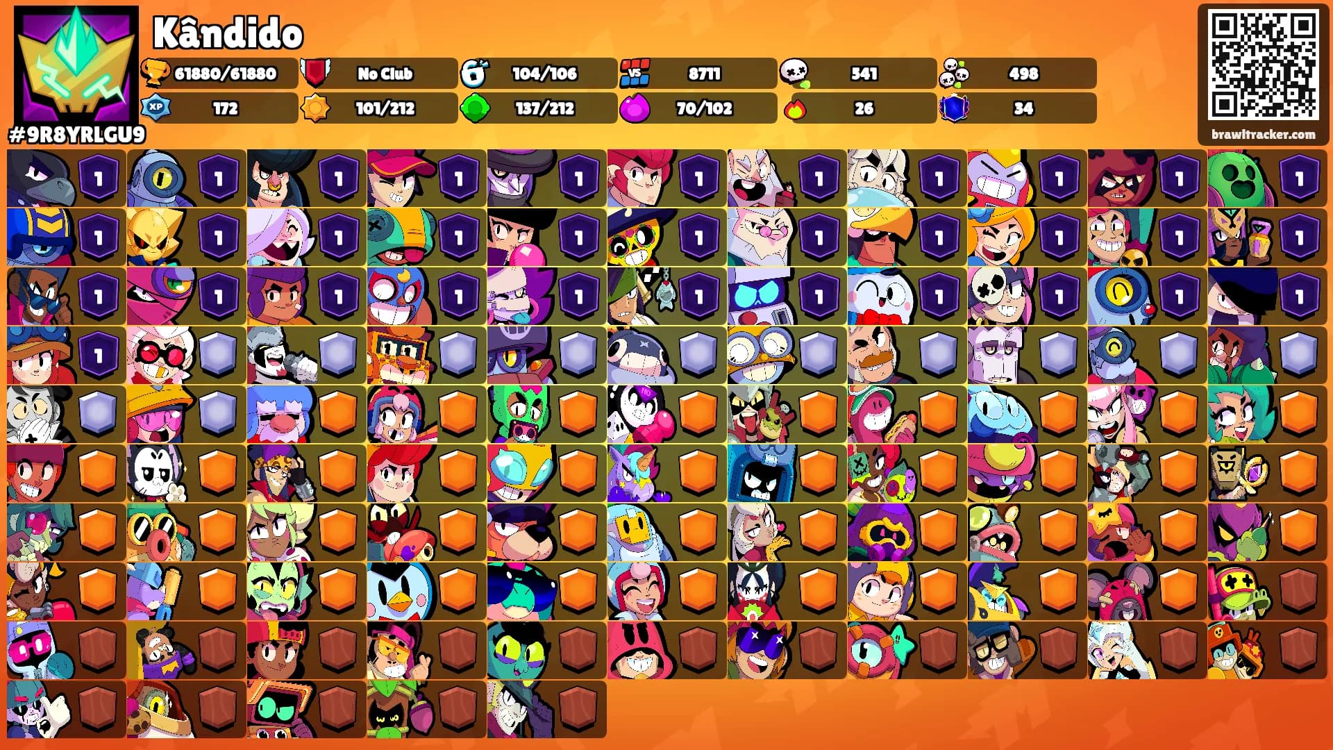 Kândido's Ranks