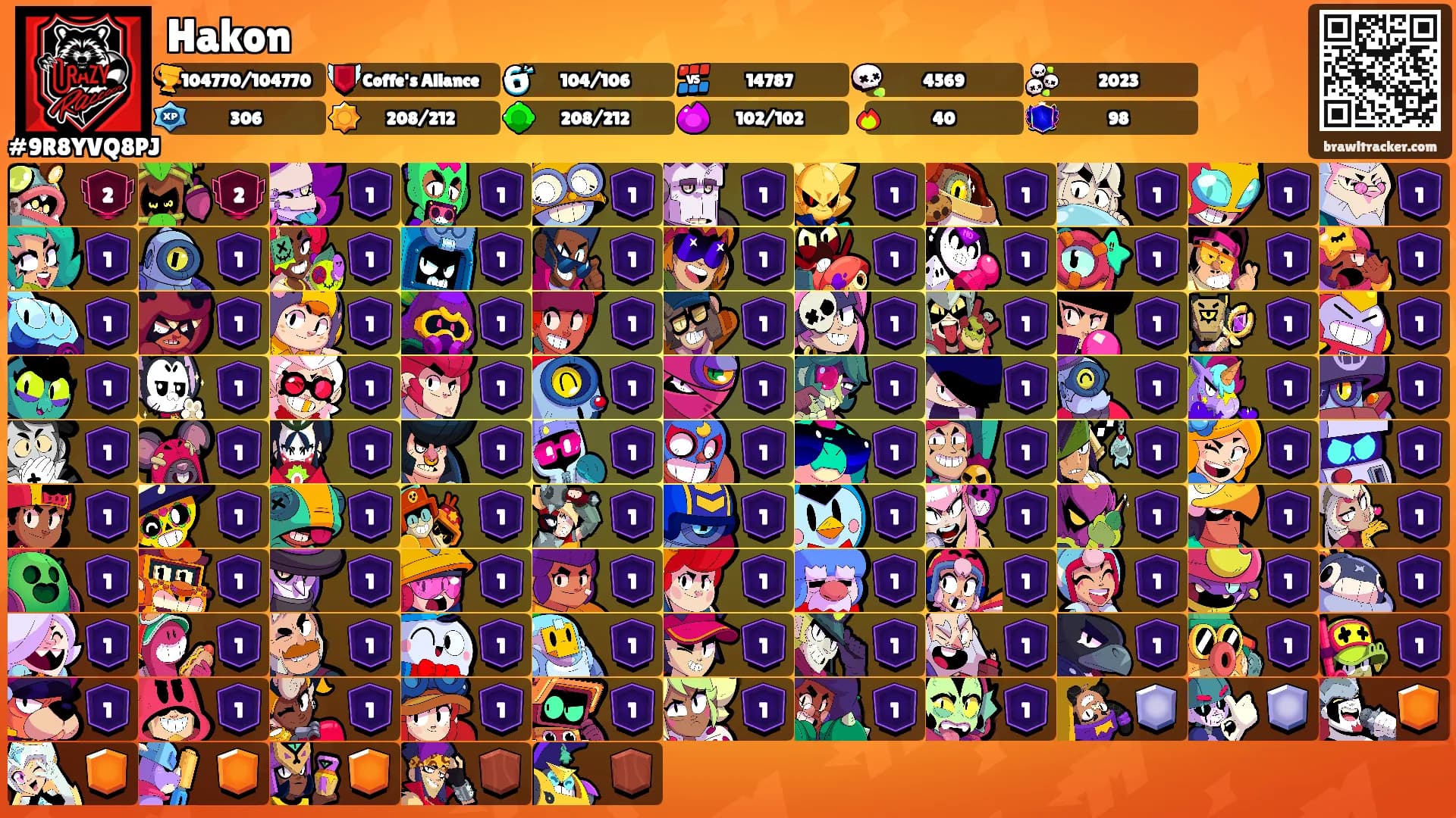Hakon's Ranks