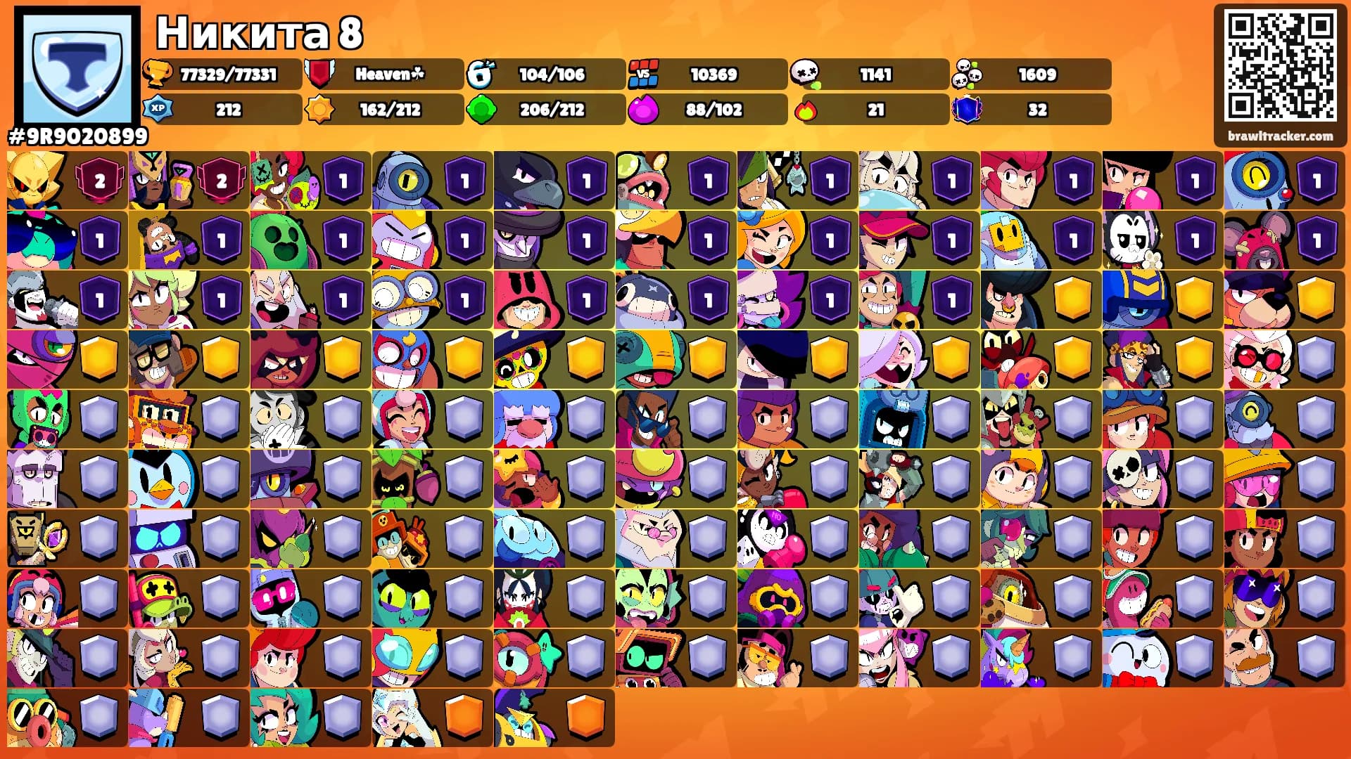 Никита 8's Ranks