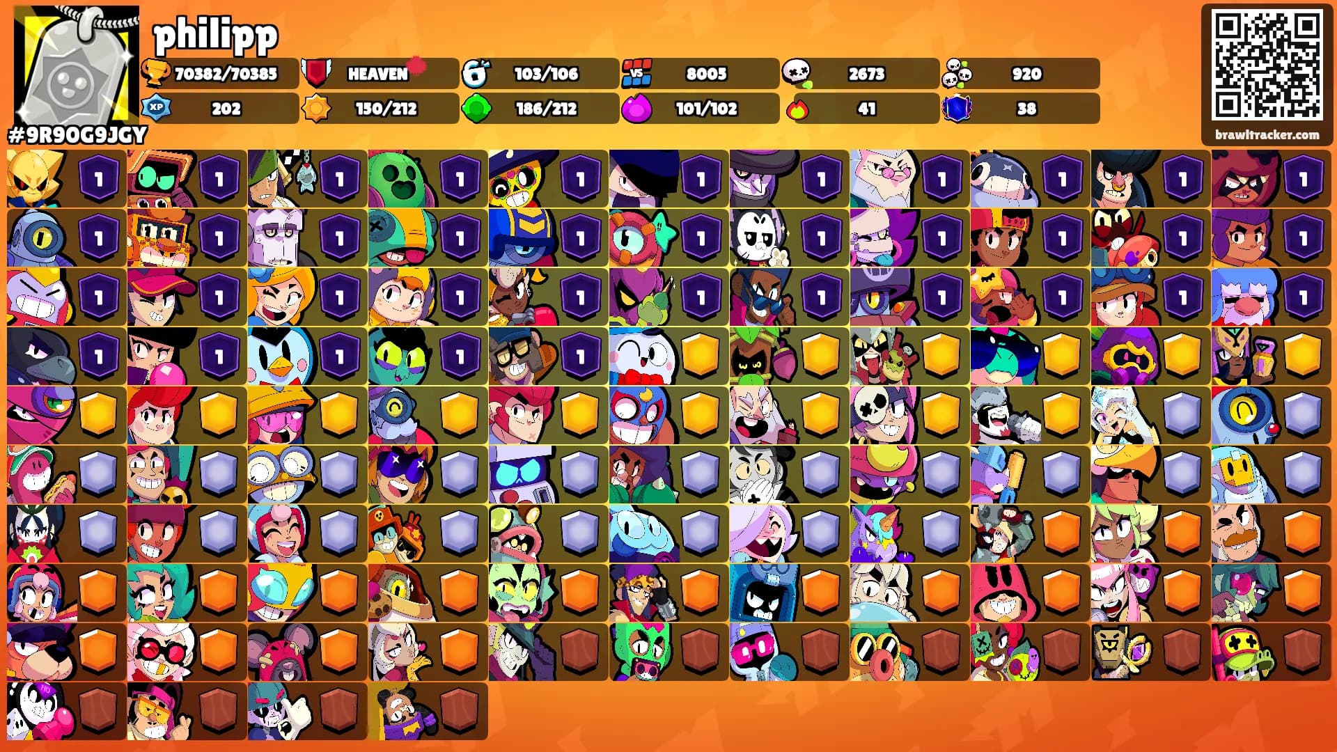 philipp's Ranks