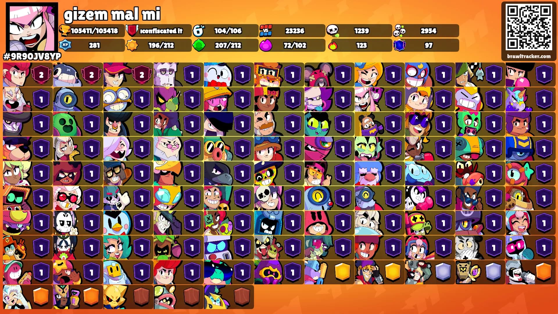 gizem mal mi's Ranks