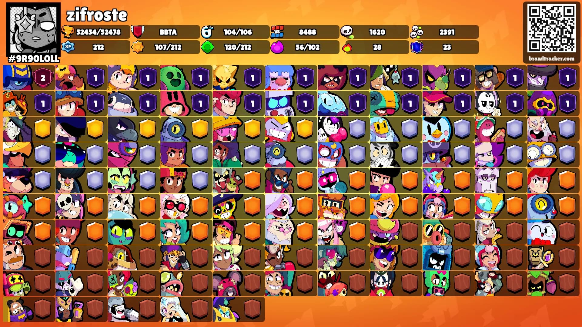 zifroste's Ranks