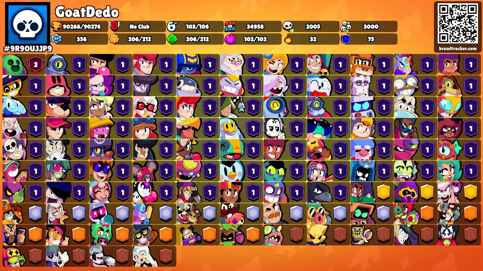 GoatDedo⚡️'s Ranks
