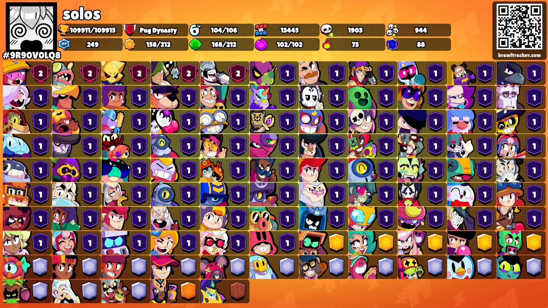 solos's Ranks