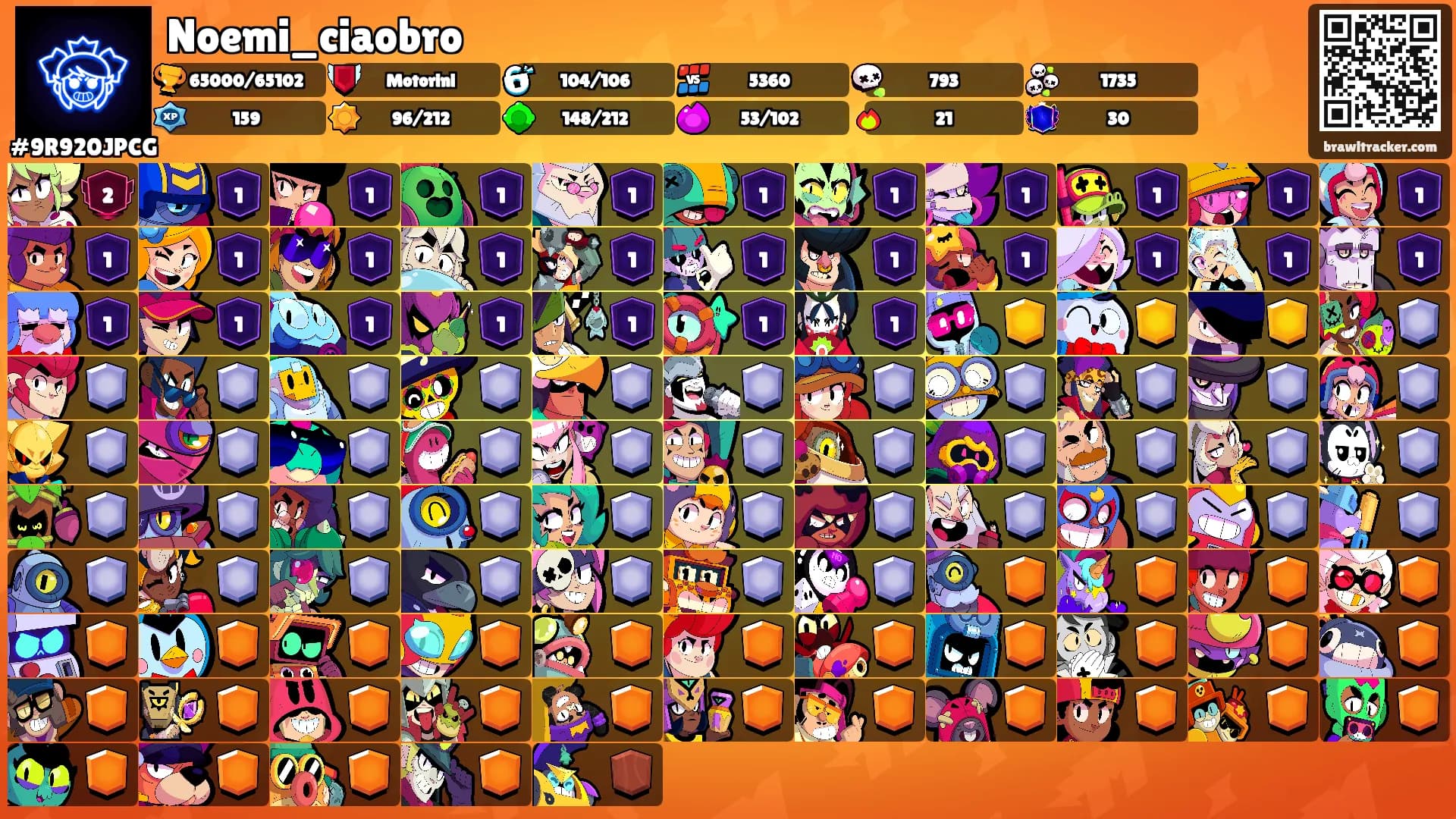 Noemi_ciaobro's Ranks