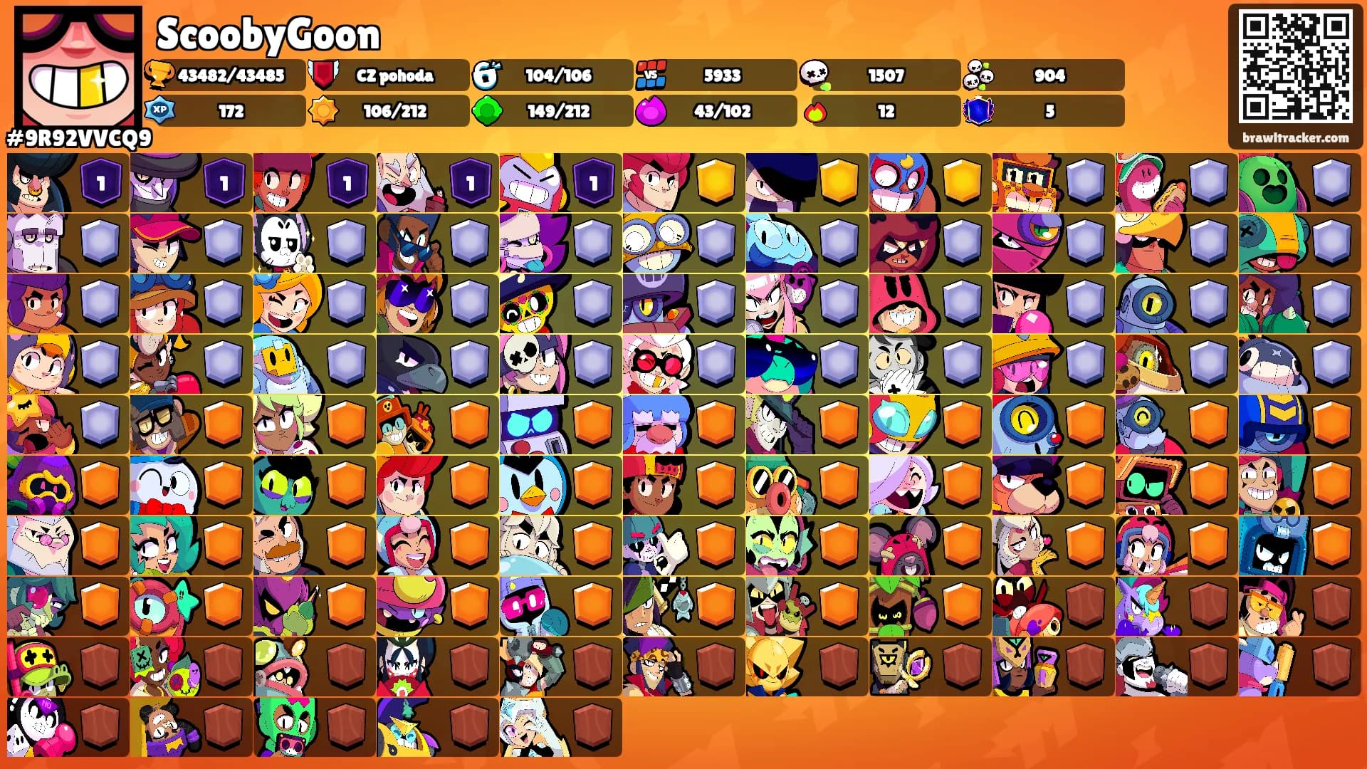 ScoobyGoon's Ranks