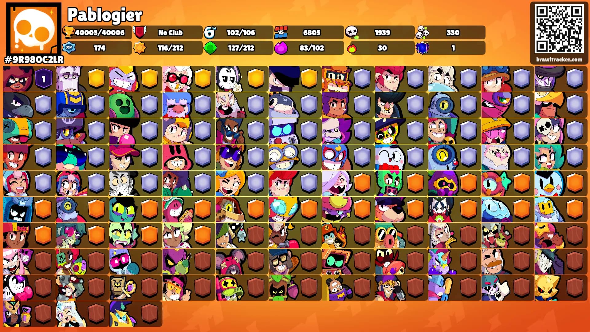 Pablogier's Ranks