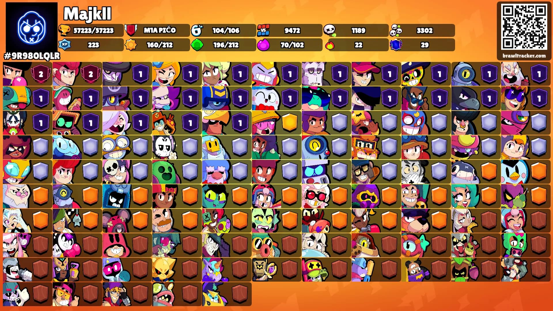 Majkll's Ranks