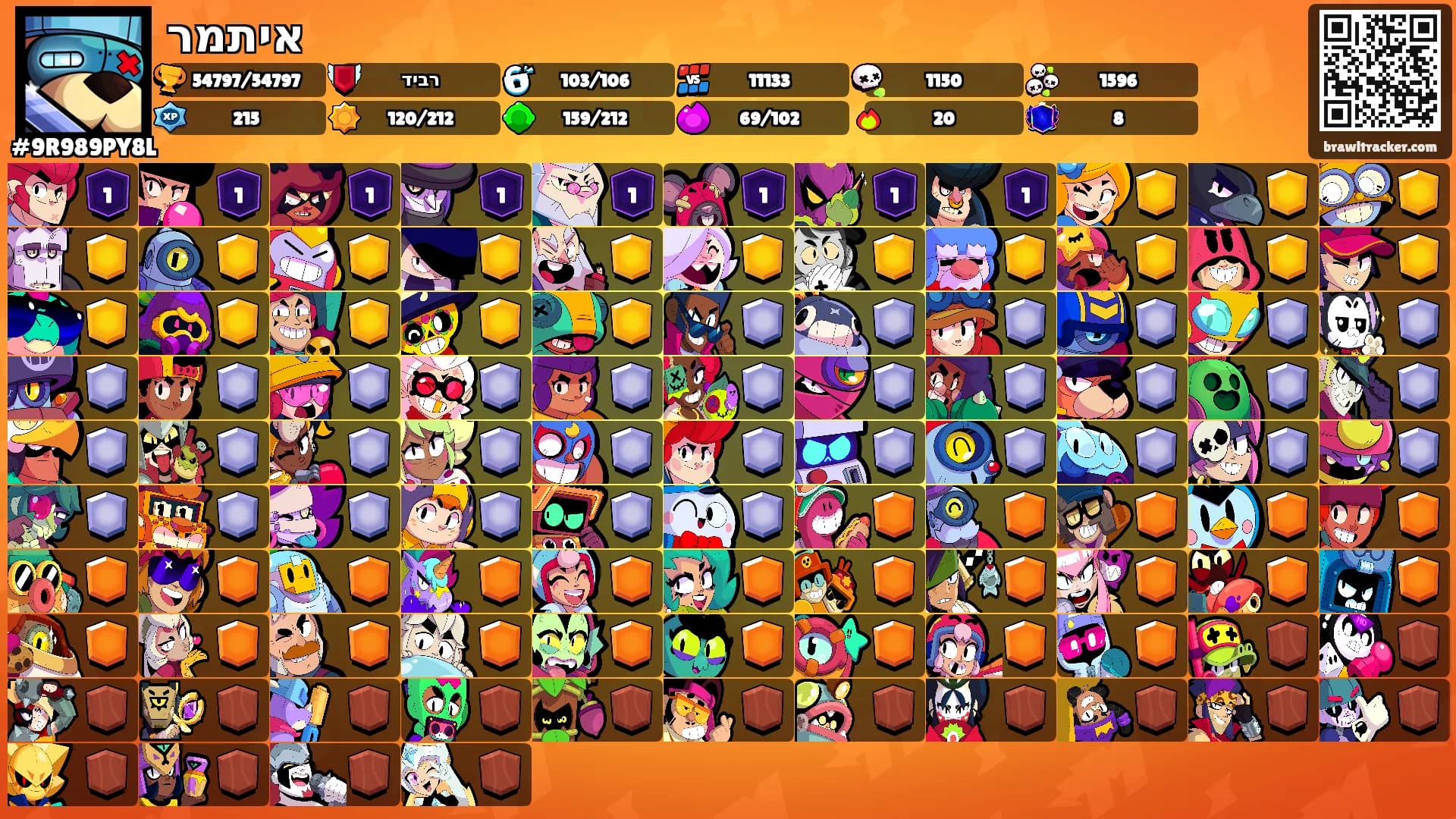 איתמר's Ranks