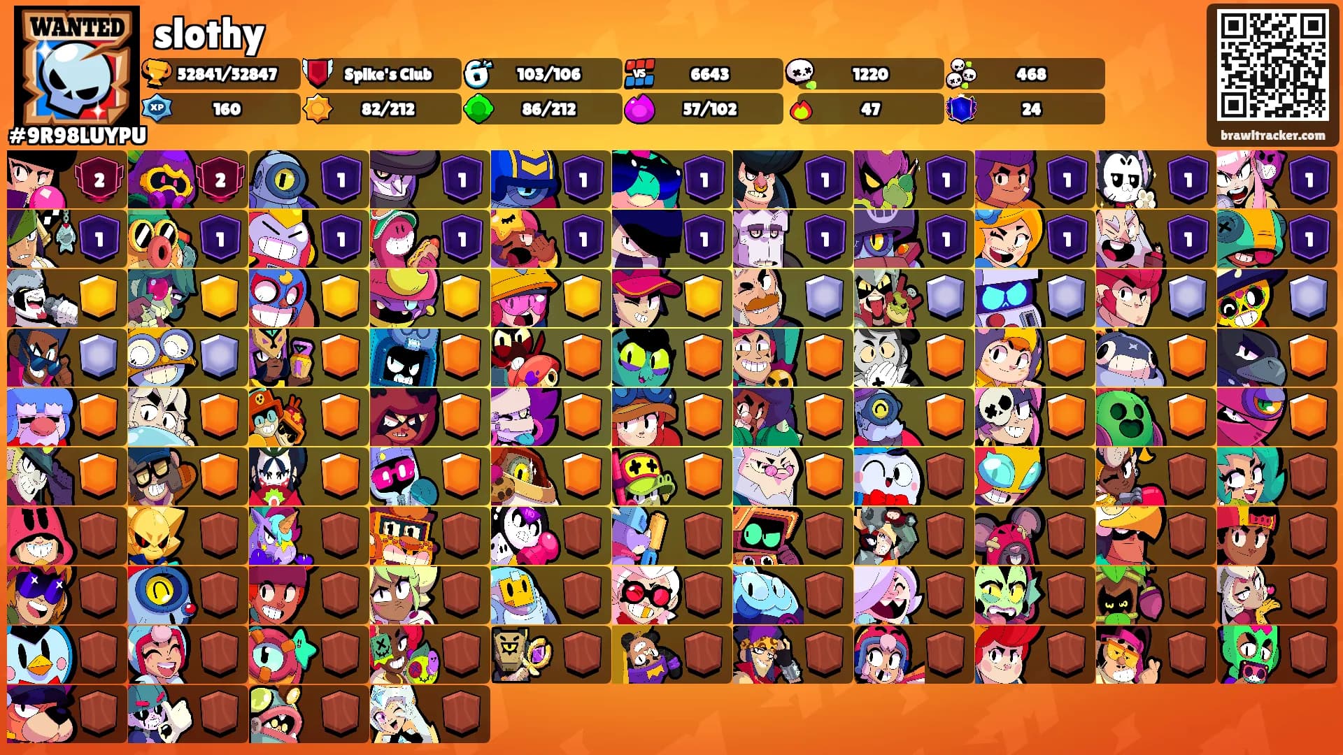 slothy's Ranks