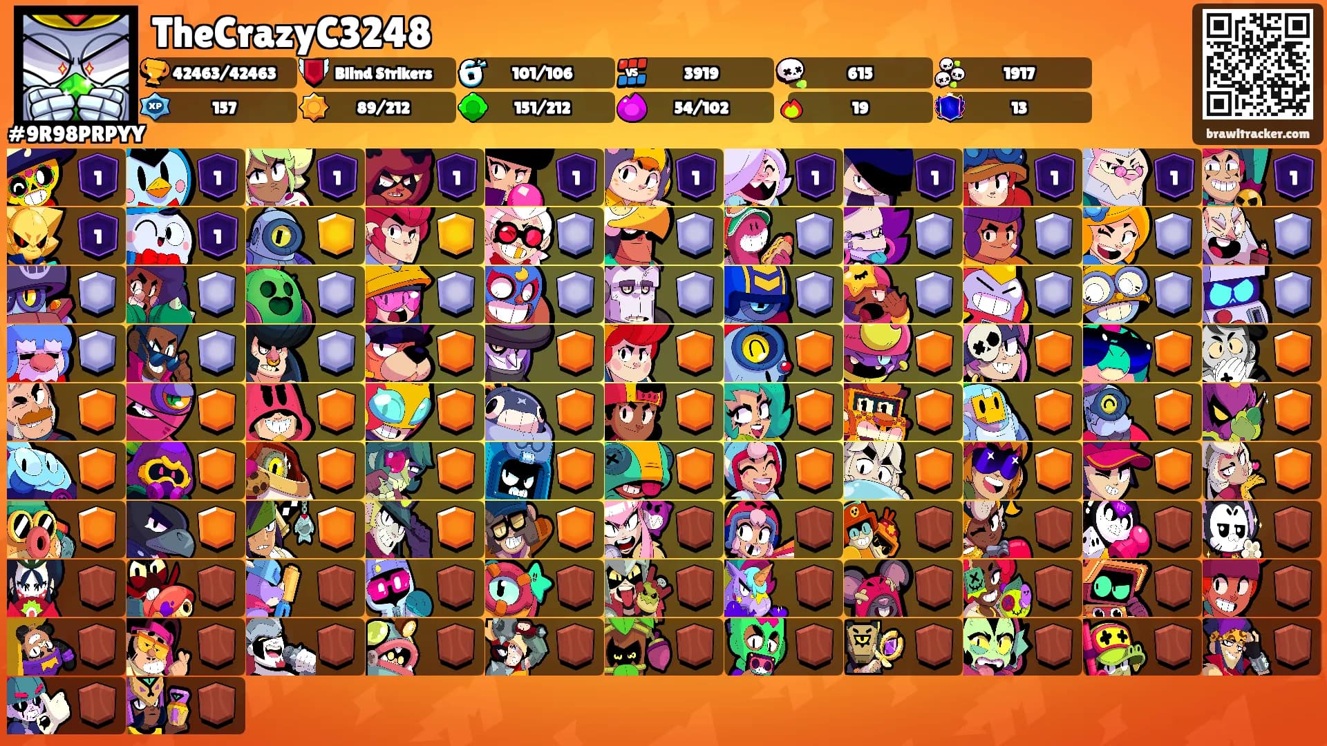 TheCrazyC3248's Ranks