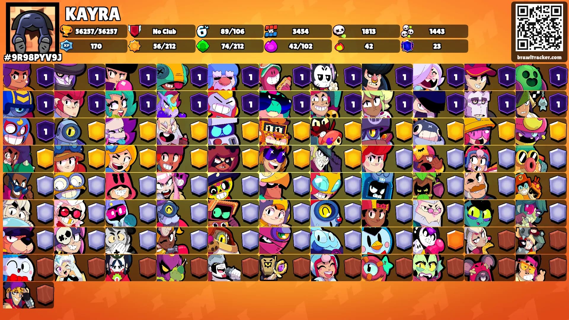 KAYRA's Ranks