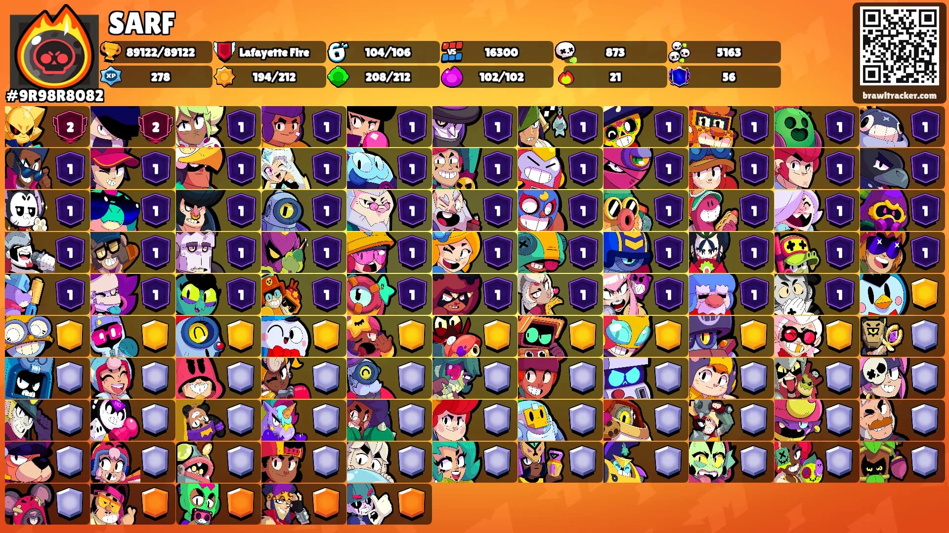 SARF's Ranks