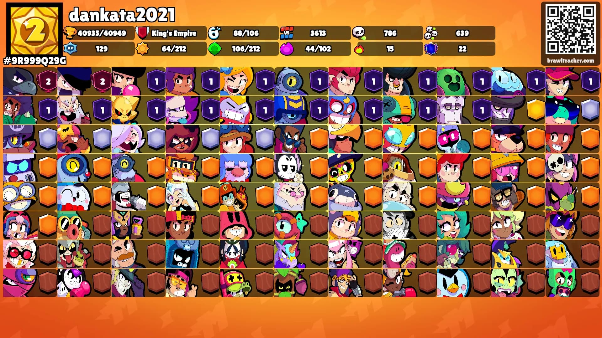 dankata2021's Ranks