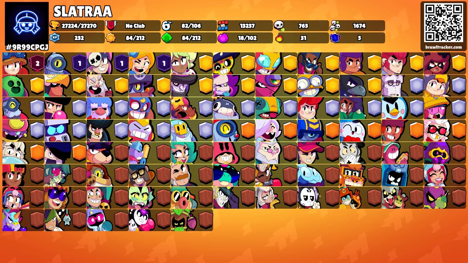 SLATRAA's Ranks