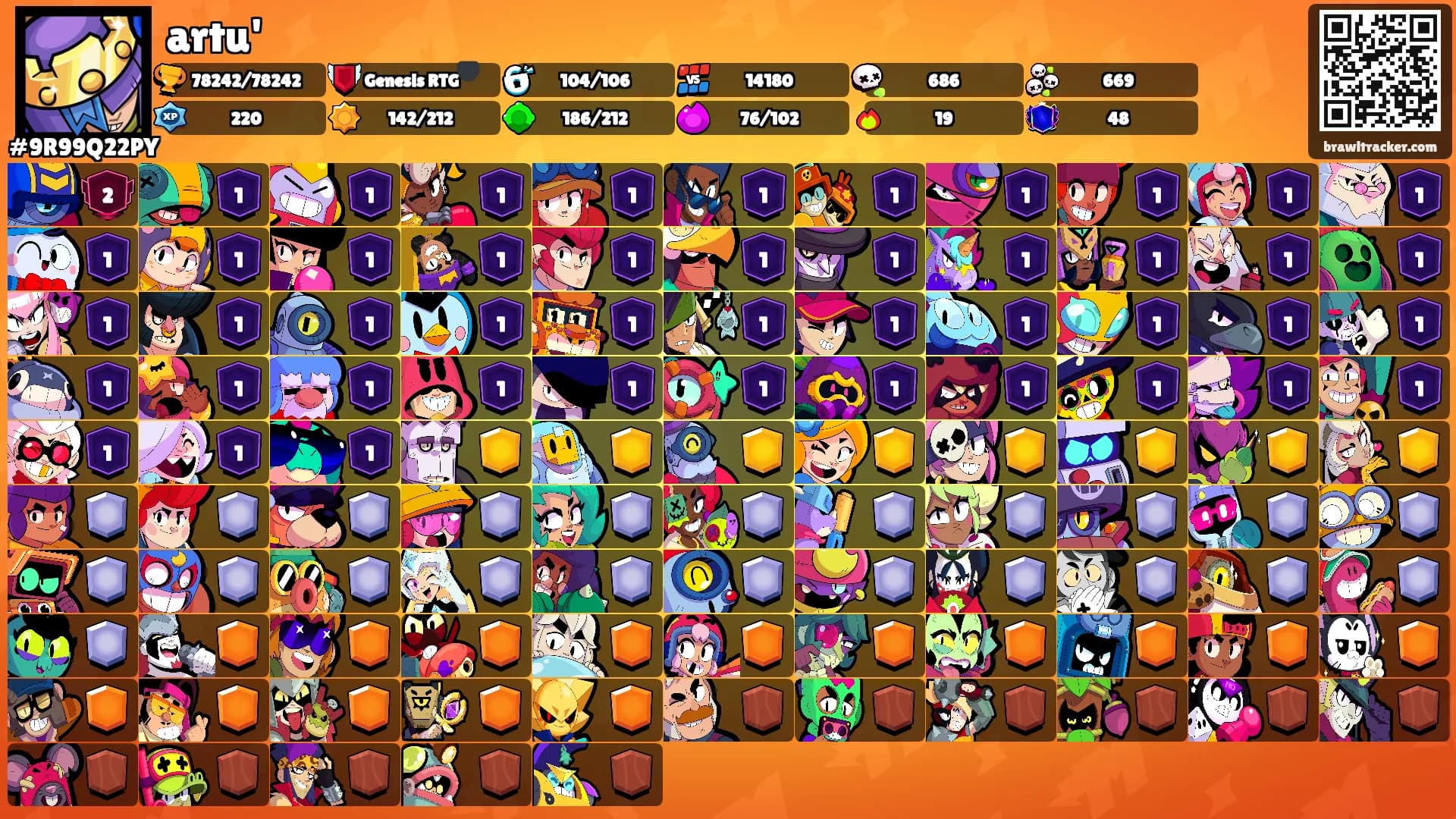 artu''s Ranks