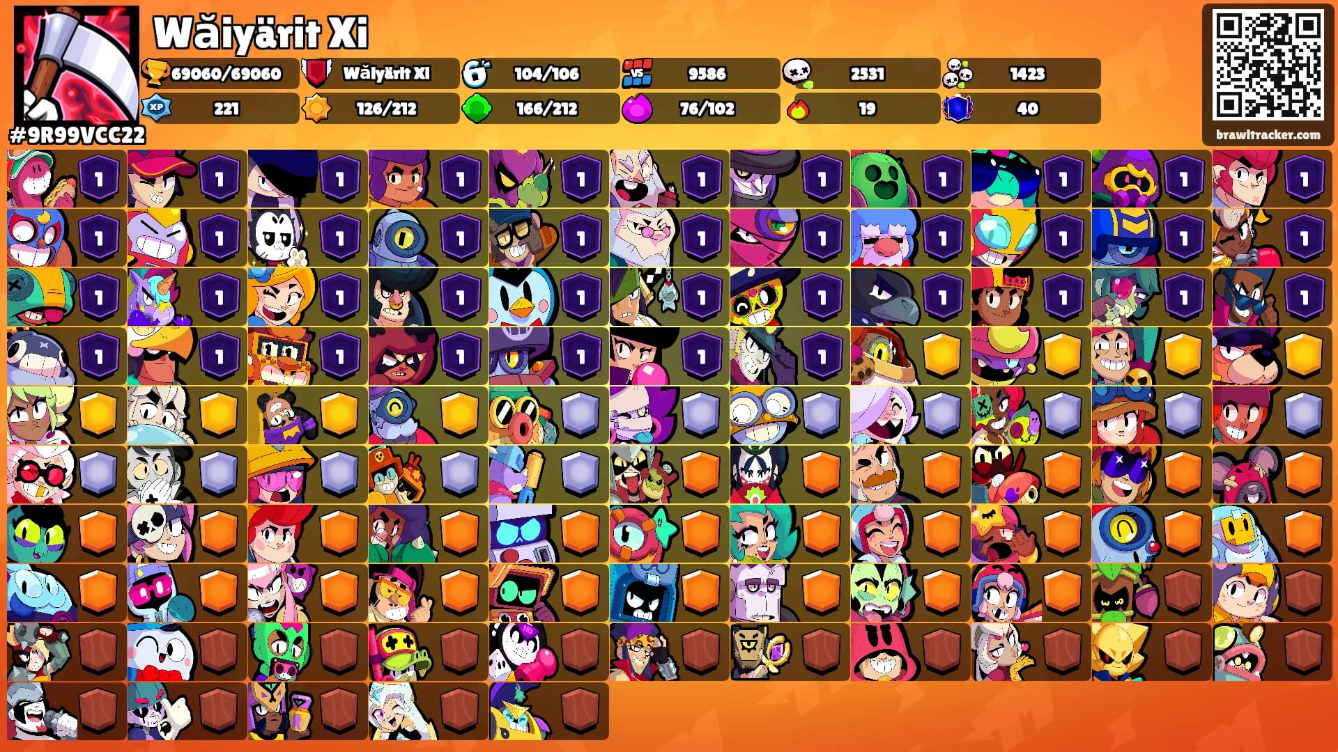 Wăiyärit Xi's Ranks