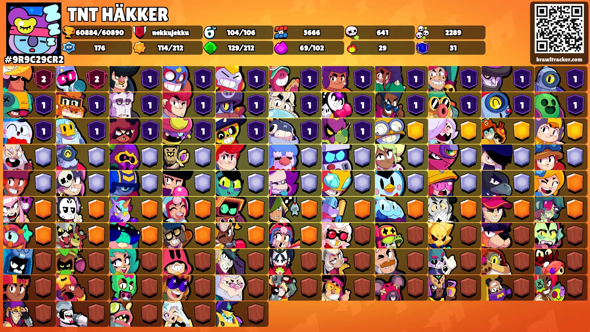 TNT HÄKKER's Ranks