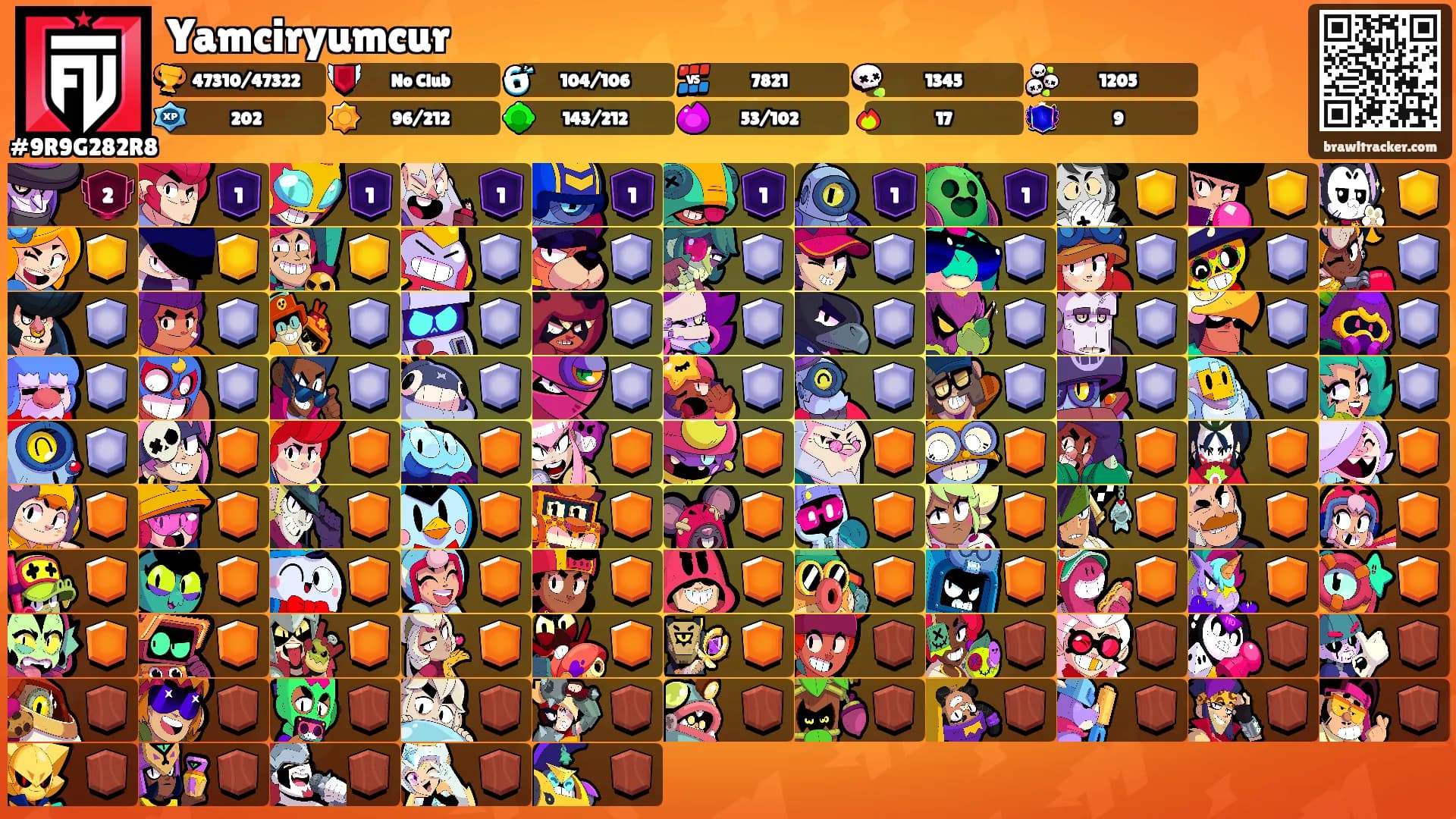 Yamciryumcur's Ranks