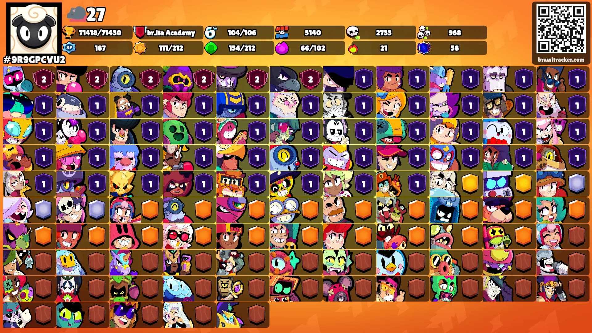 🐀27's Ranks