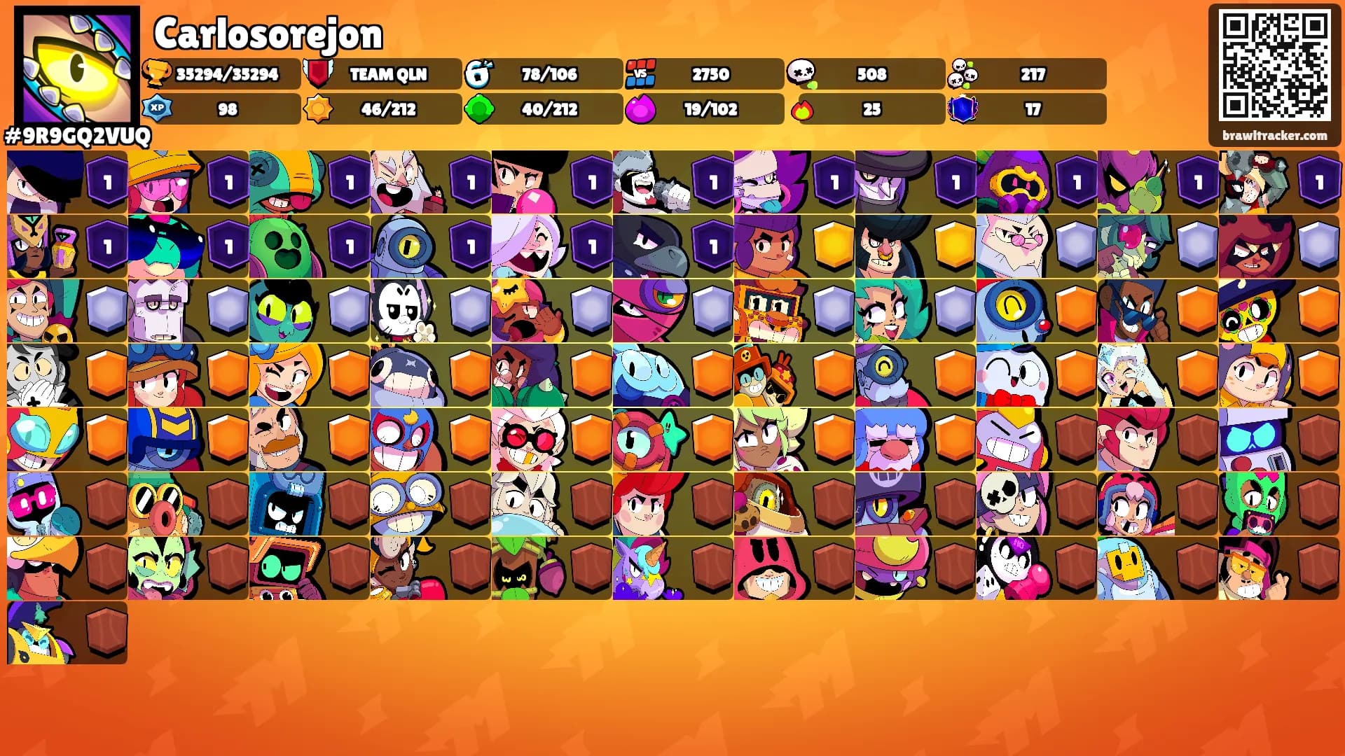 Carlosorejon's Ranks