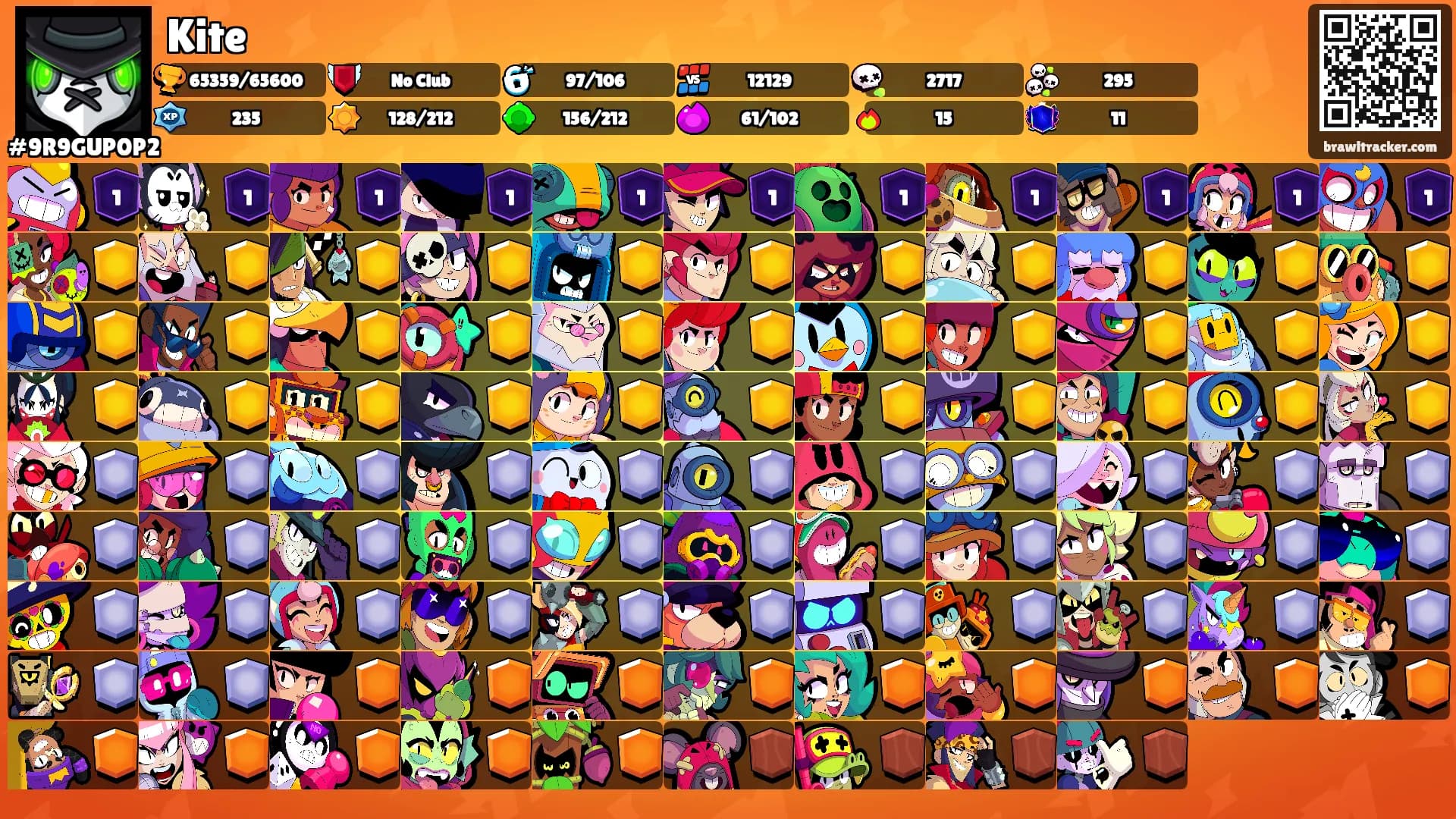 Kite's Ranks