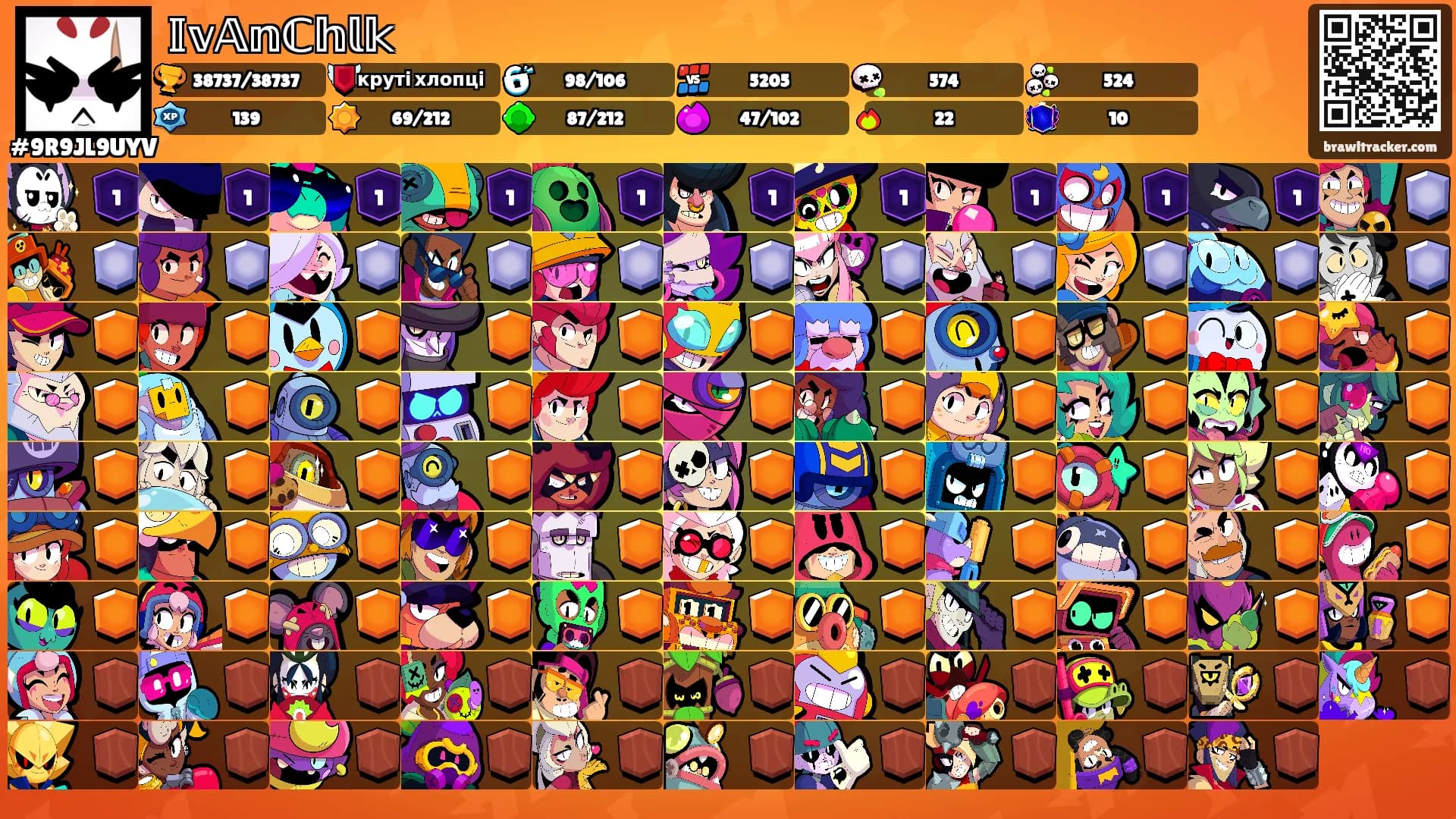𝕀𝕧𝔸𝕟ℂ𝕙𝕝𝕜's Ranks
