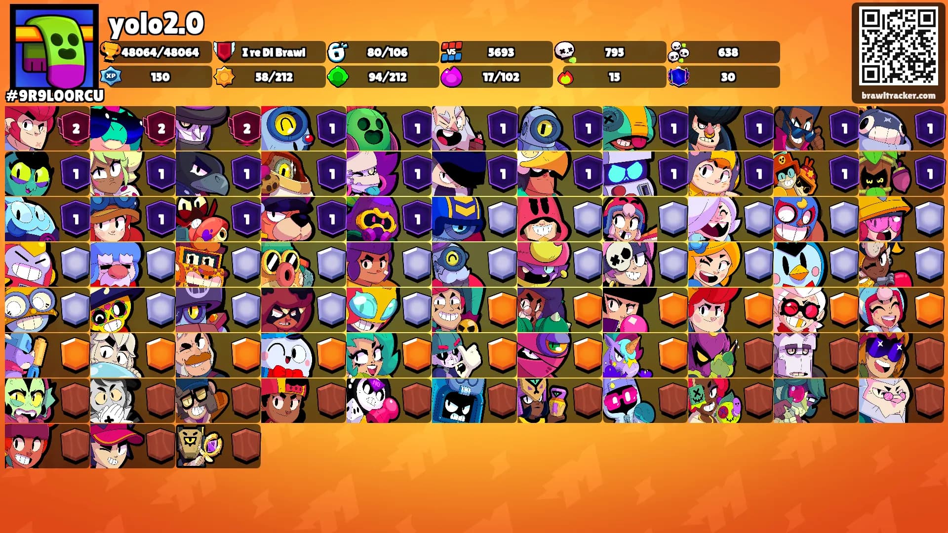 yolo2.0's Ranks