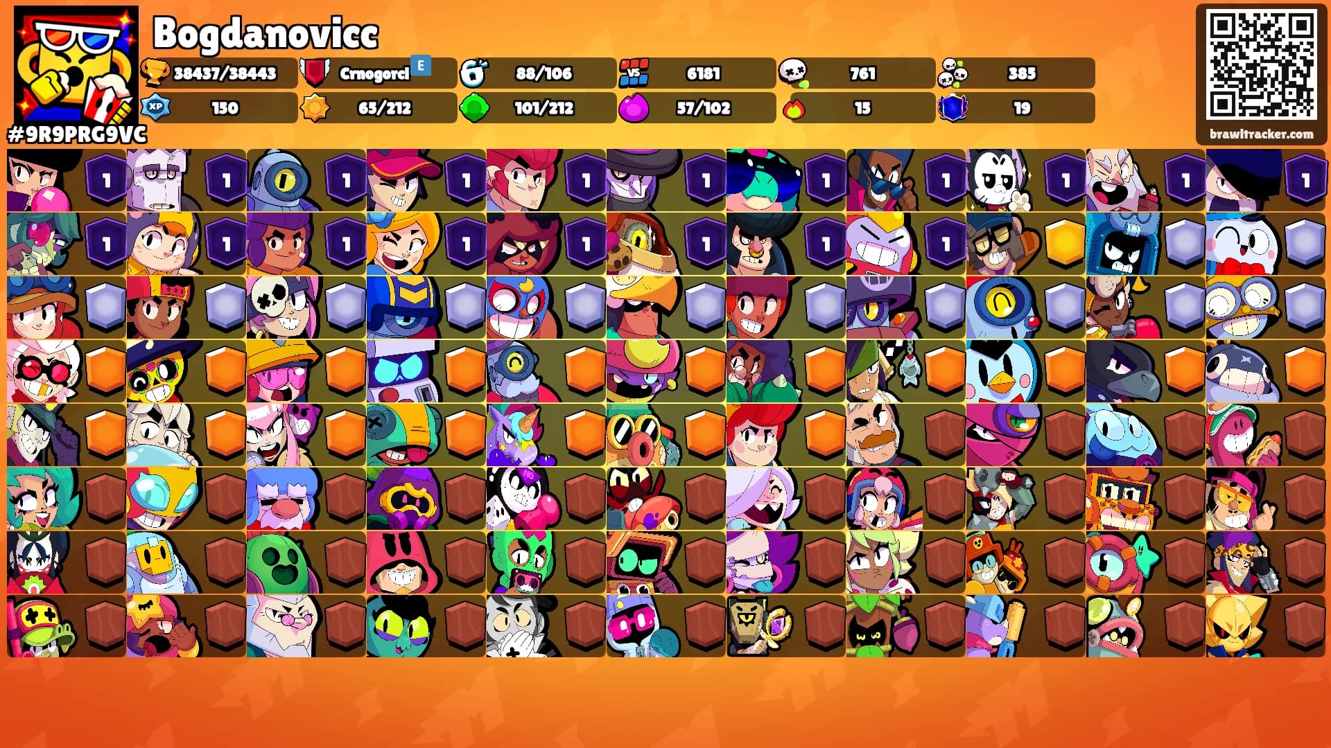 Bogdanovicc's Ranks