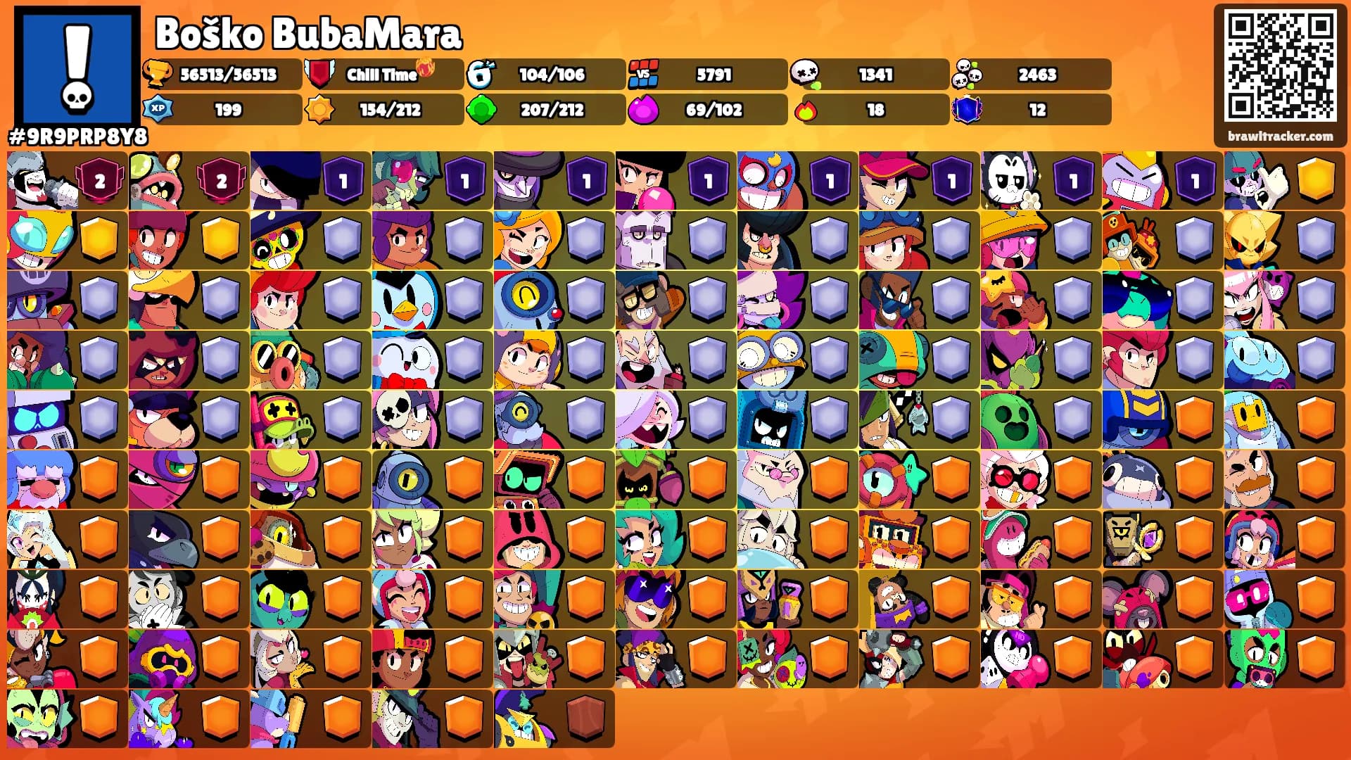 Boško BubaMara's Ranks