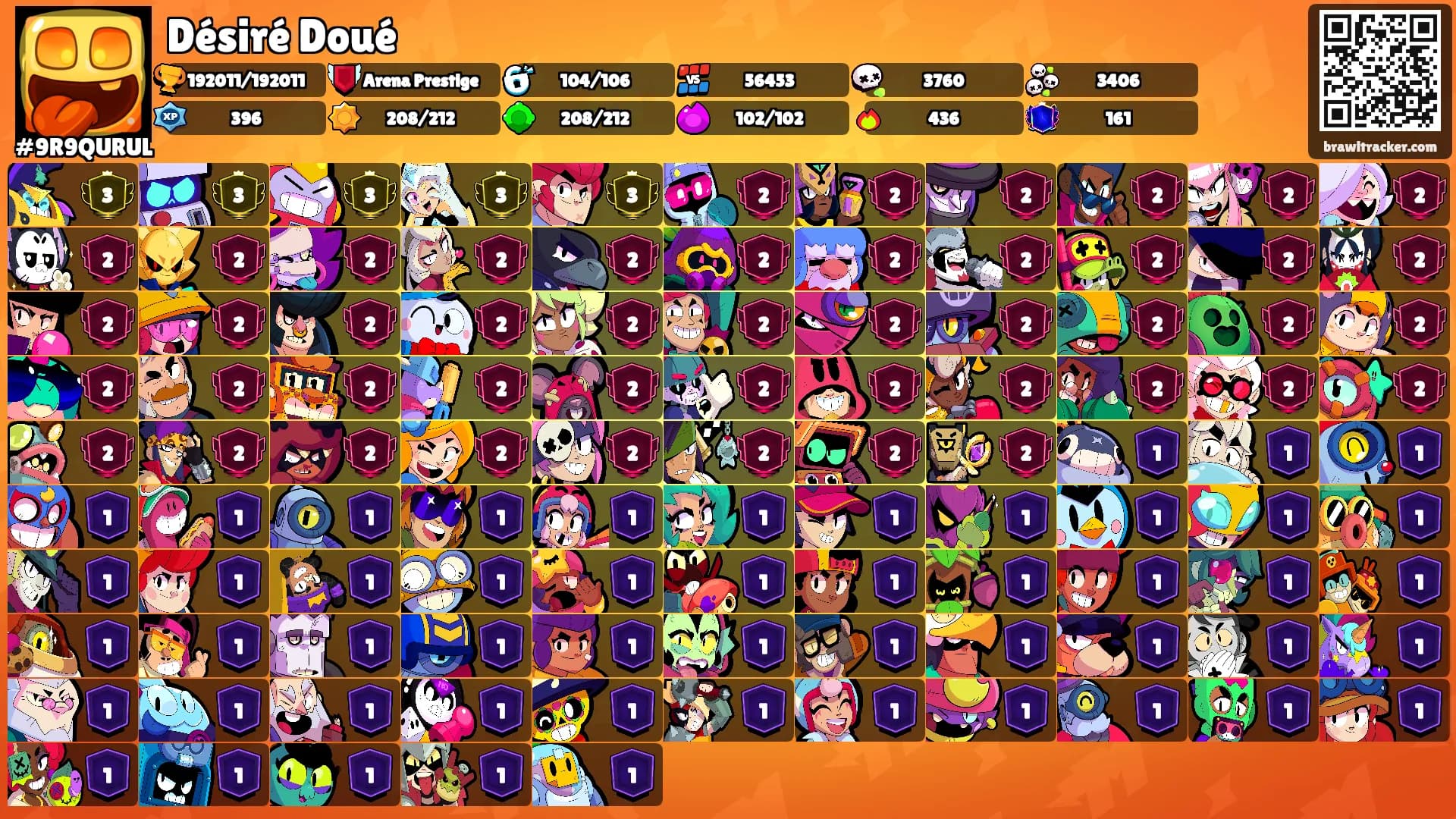 Désiré Doué's Ranks