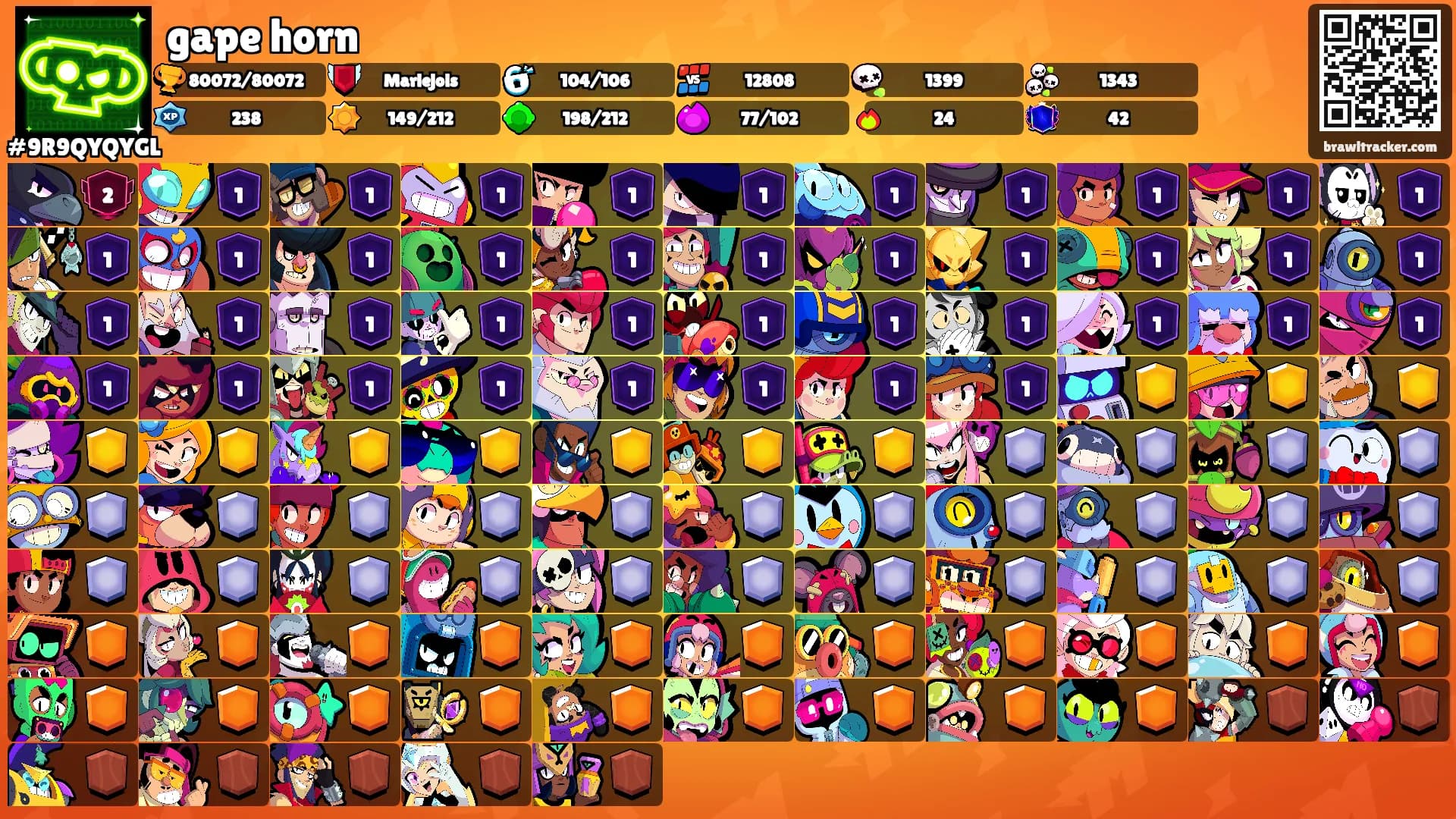 gape horn's Ranks