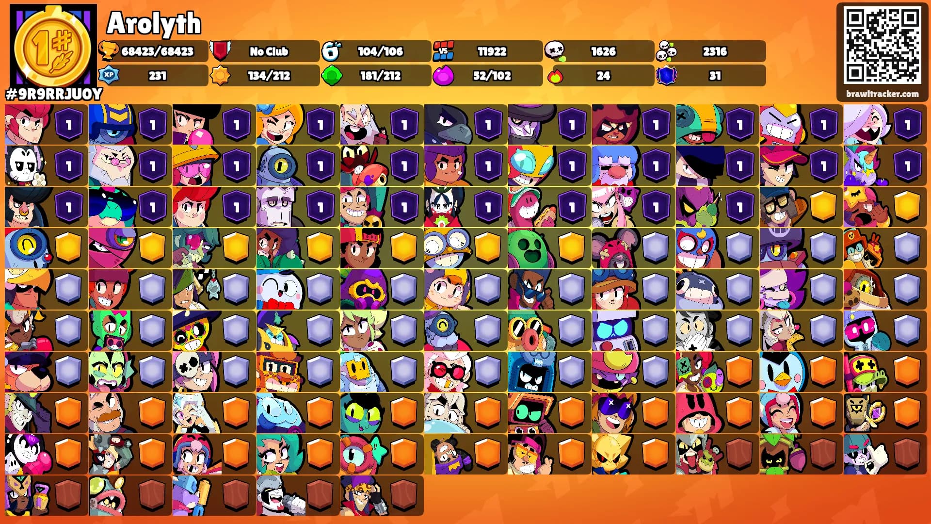 Arolyth's Ranks